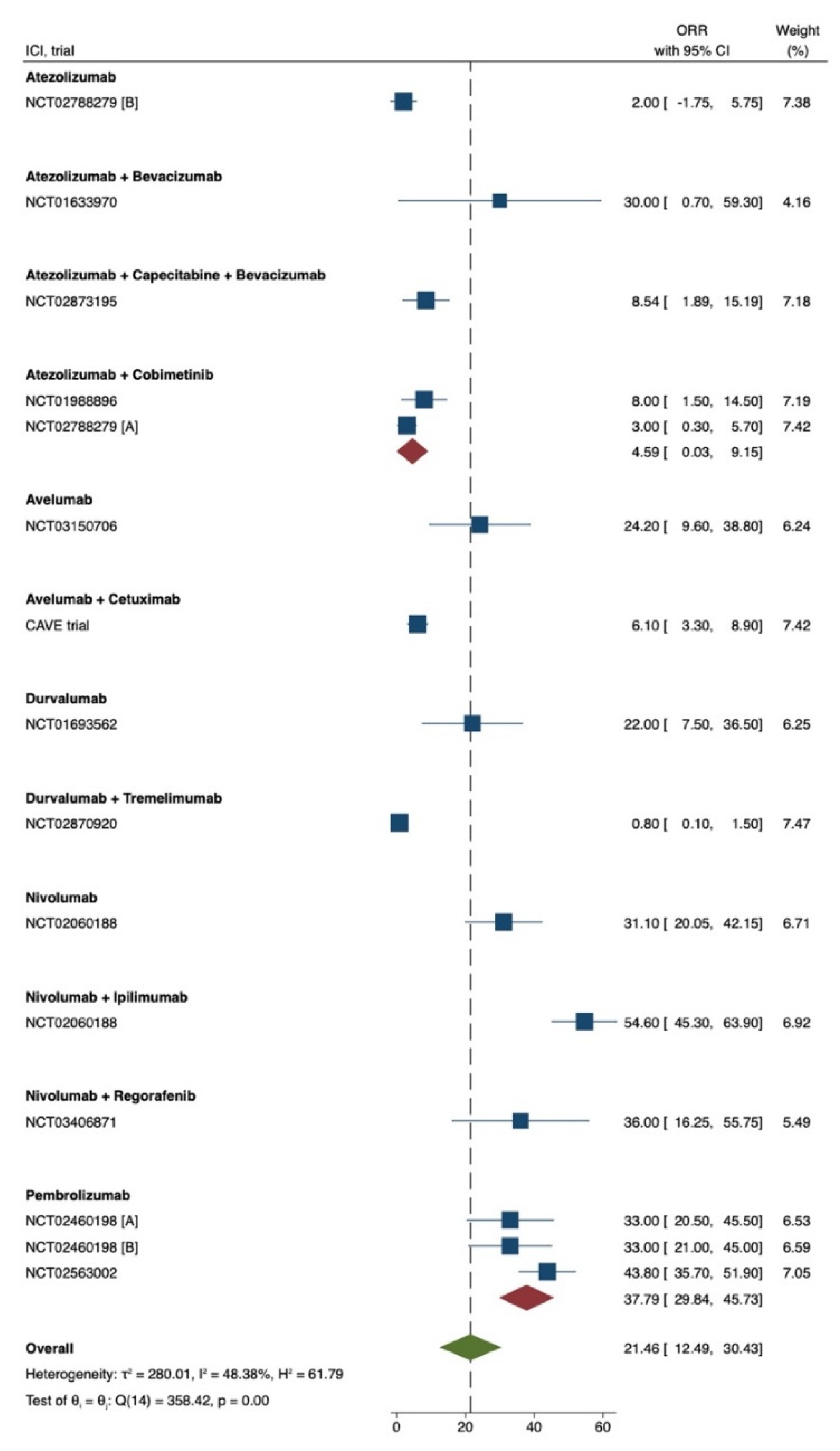 Cancers 13 04345 g004