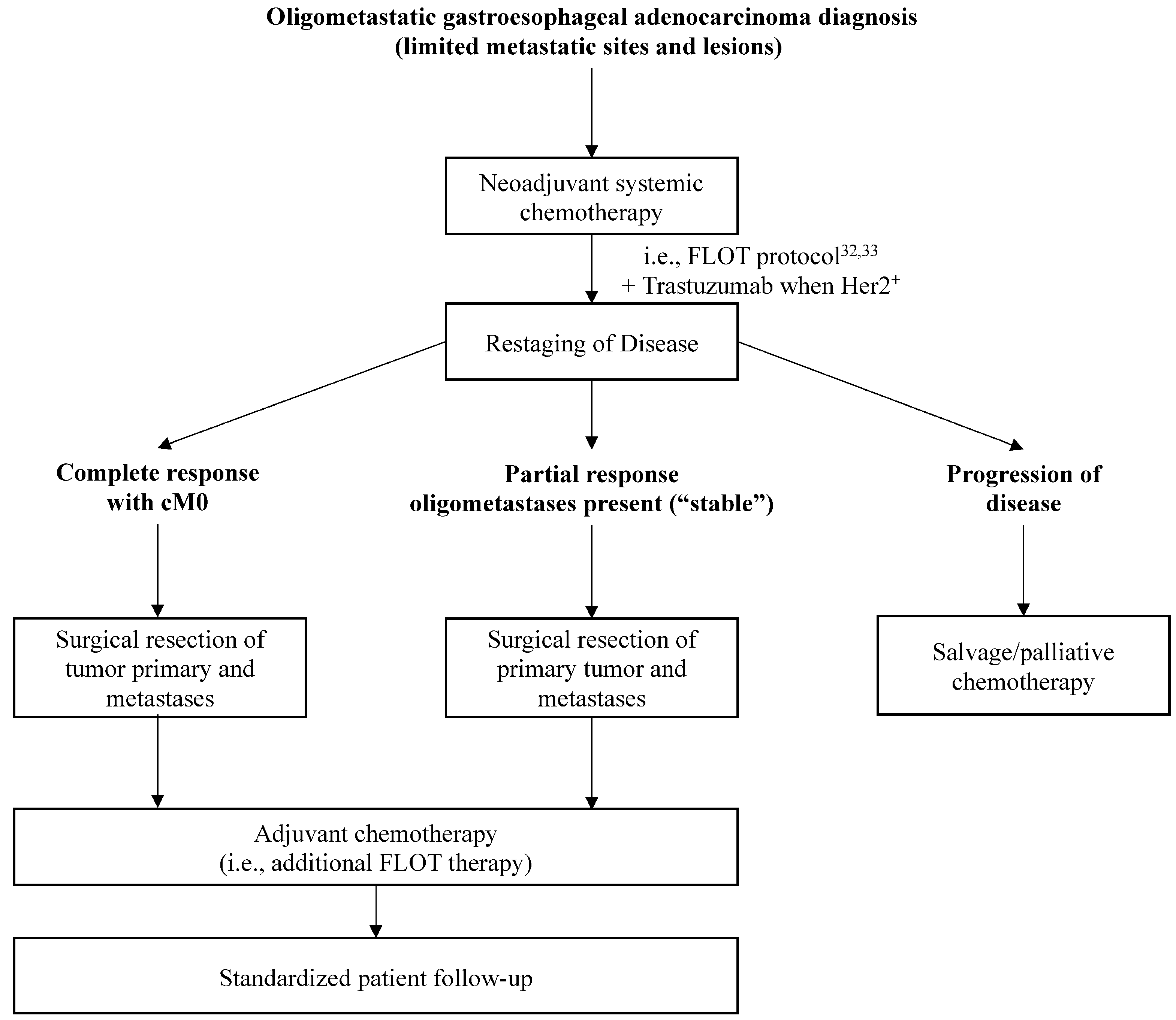 Cancers 13 04352 g002