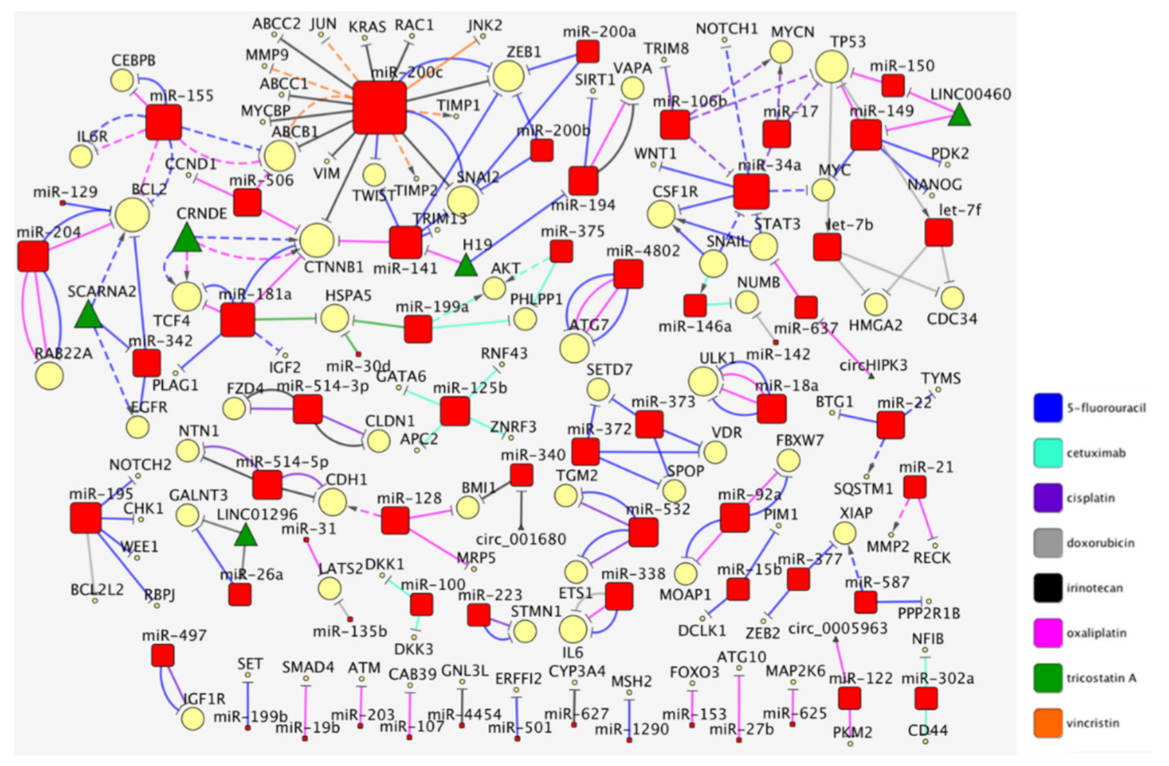 Cancers 13 04355 g001 550