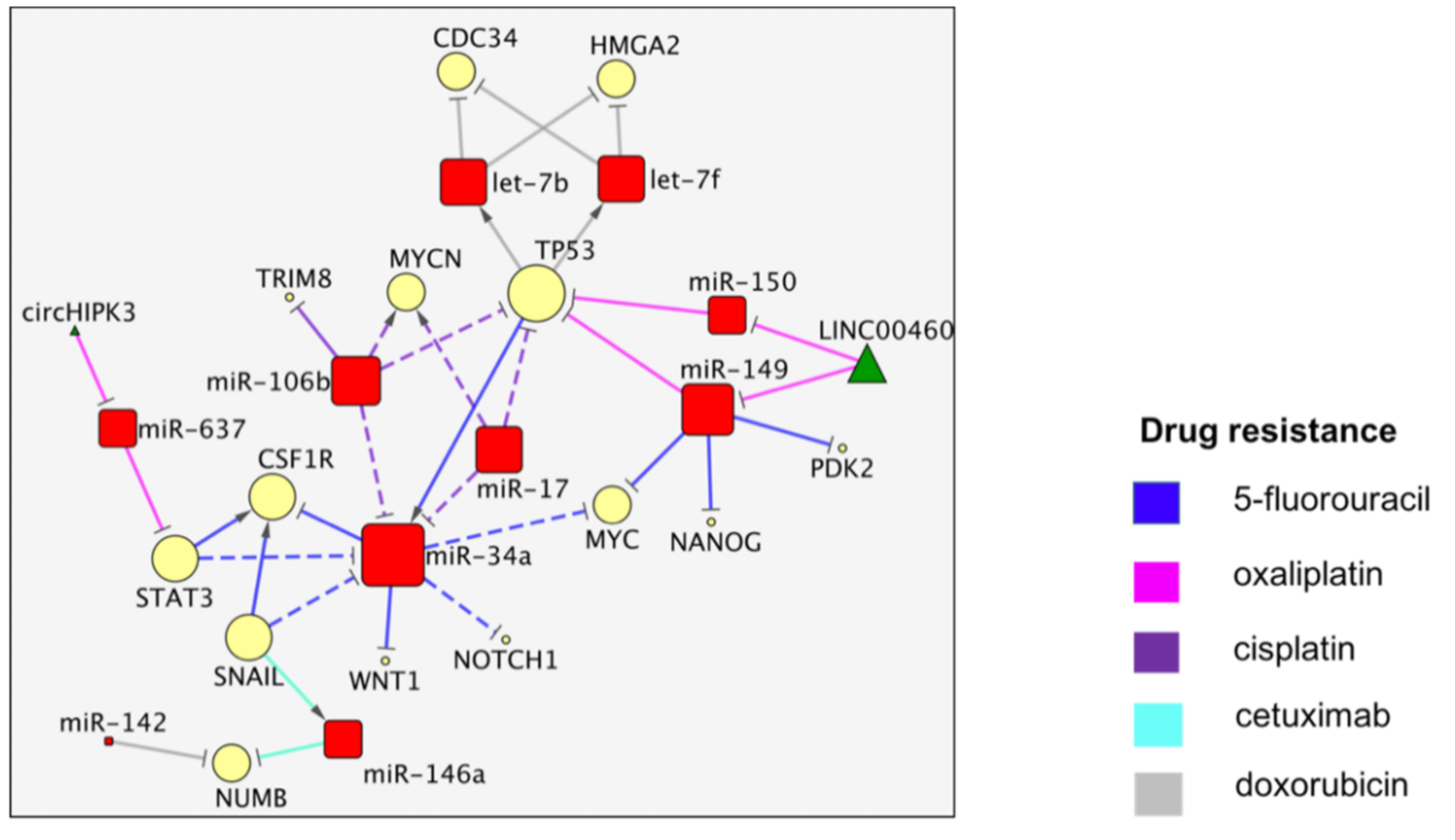 Cancers 13 04355 g003 550