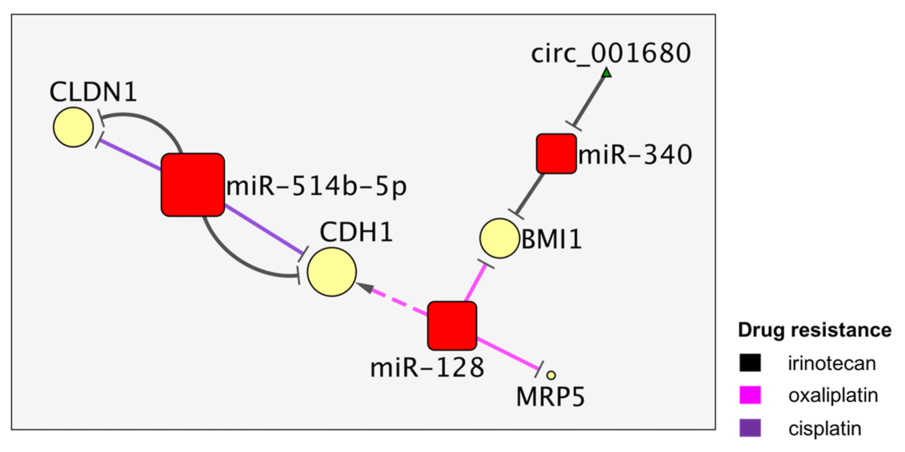 Cancers 13 04355 g004 550
