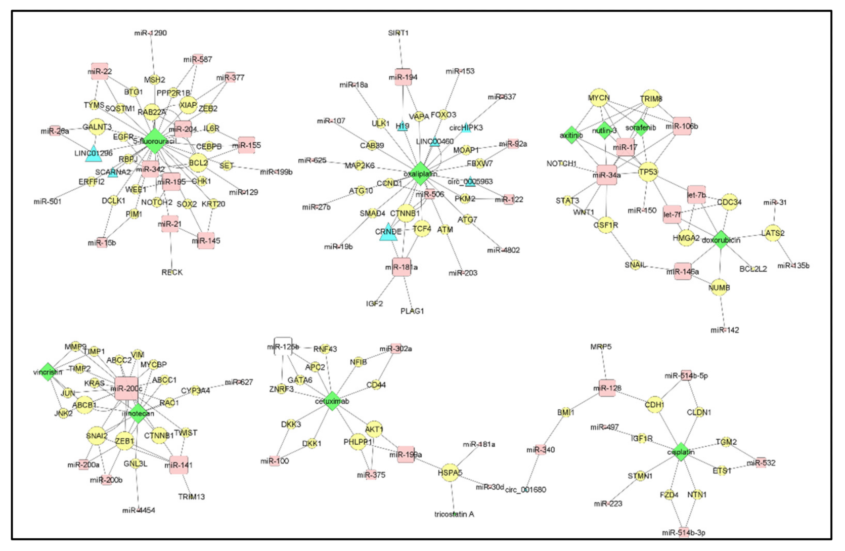 Cancers 13 04355 g005 550