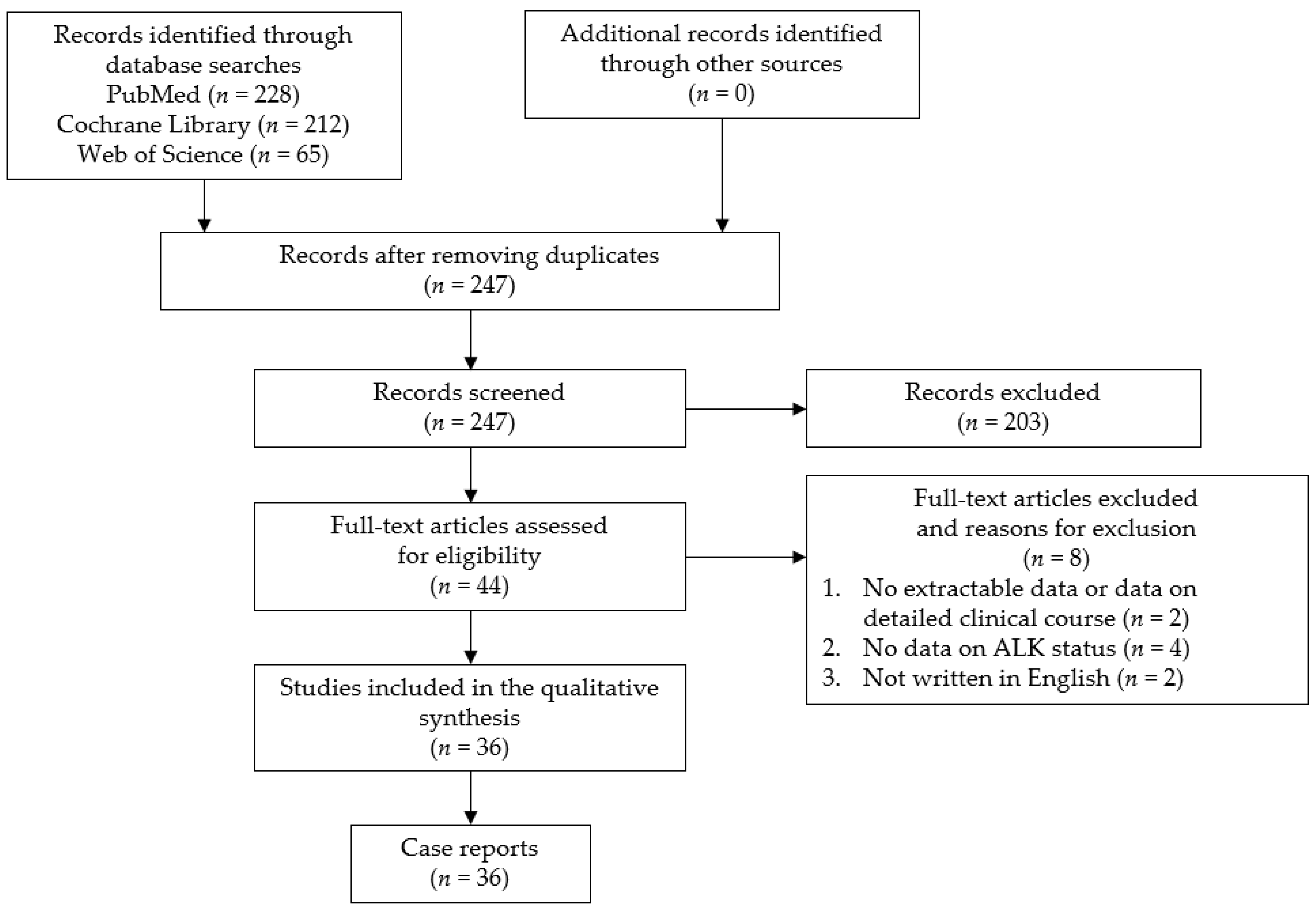 Cancers 13 04358 g001 550