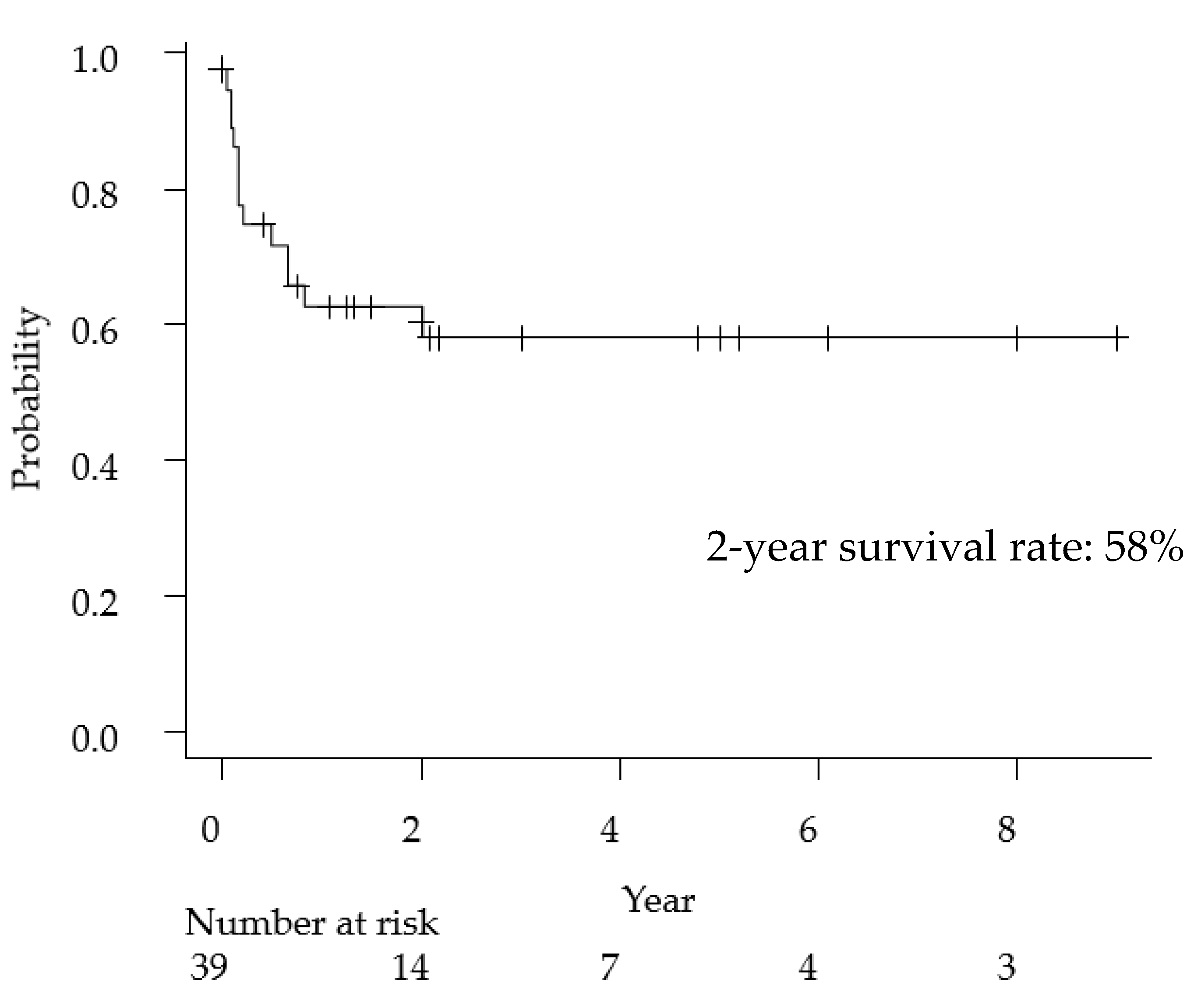 Cancers 13 04358 g002 550