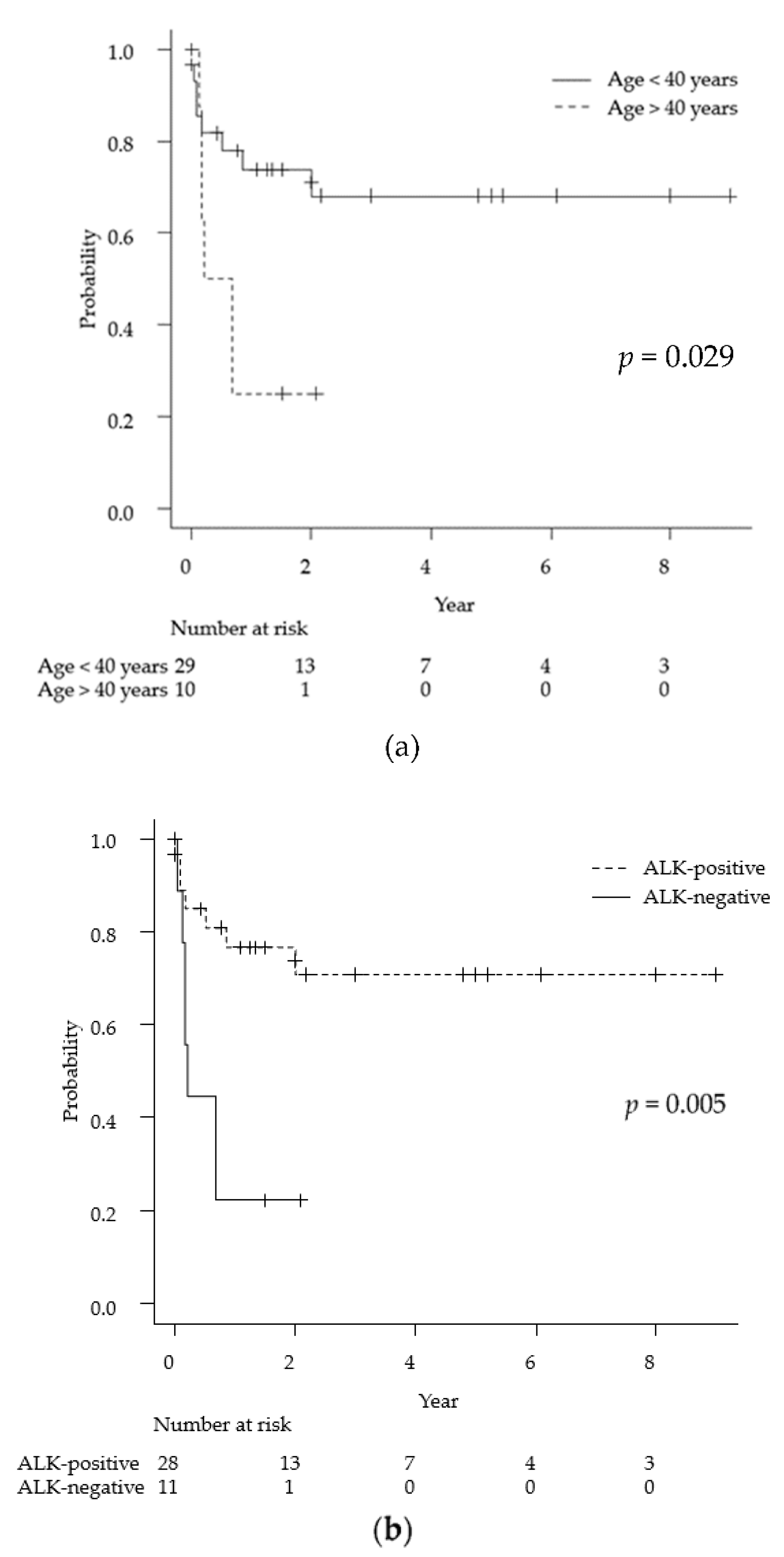 Cancers 13 04358 g003a 550