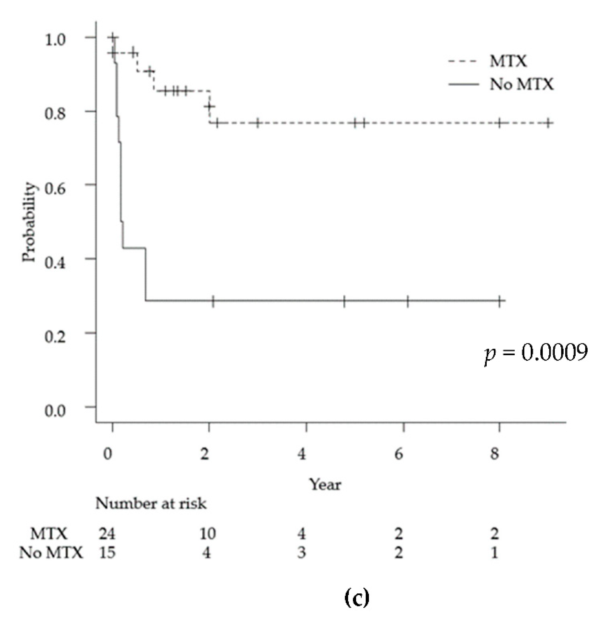 Cancers 13 04358 g003b 550