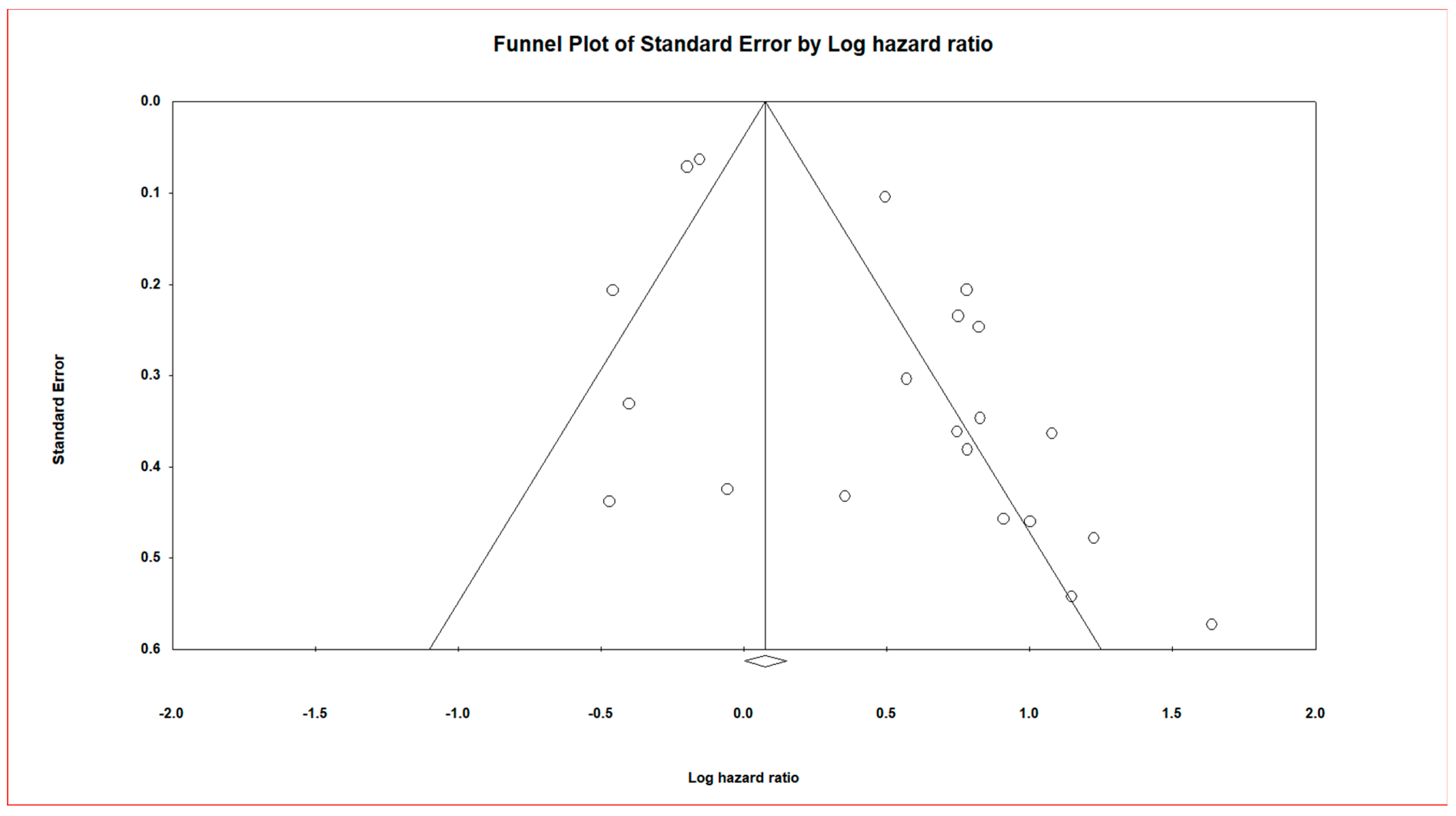 Cancers 13 04369 g003