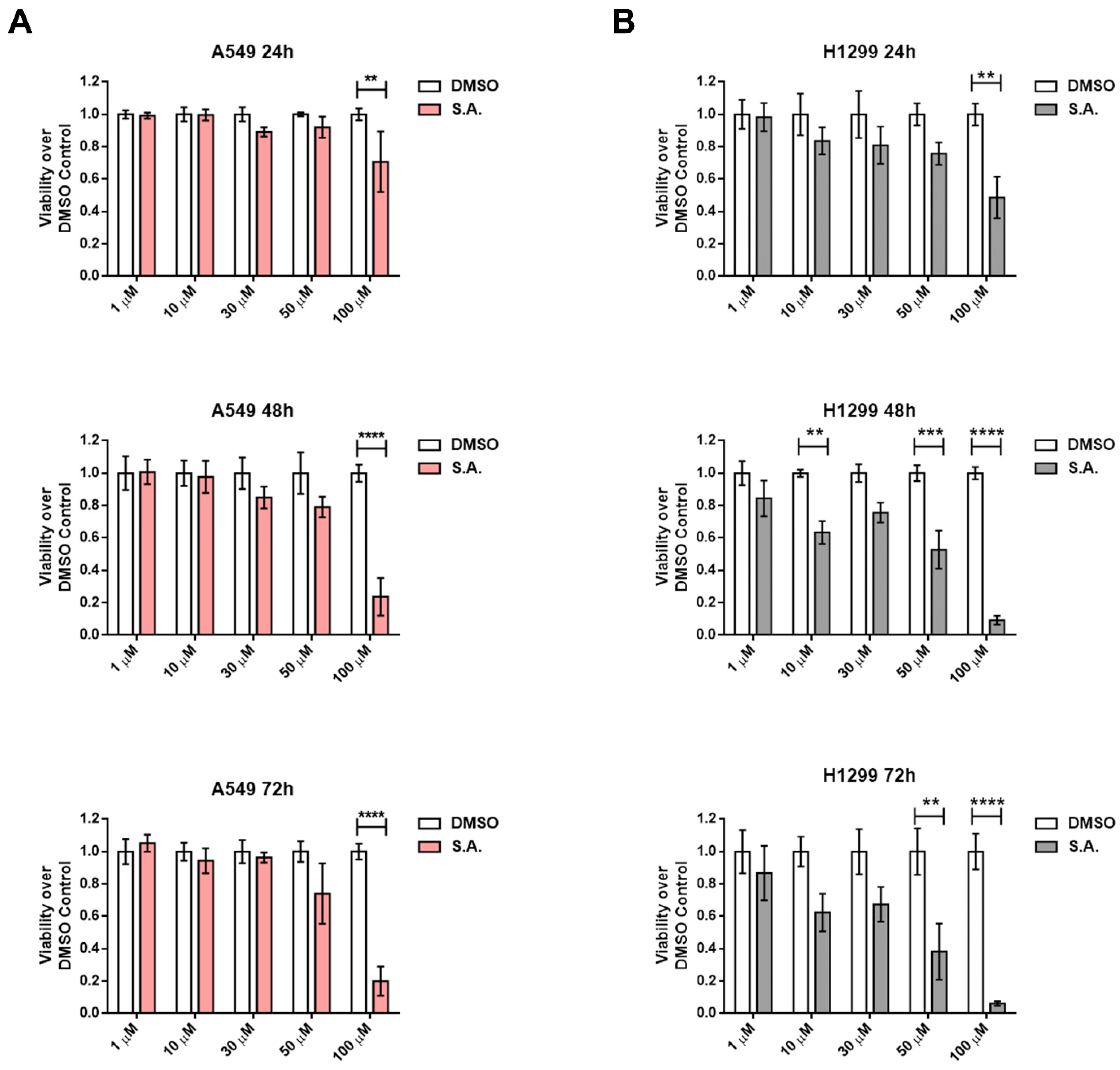 Cancers 13 04370 g002