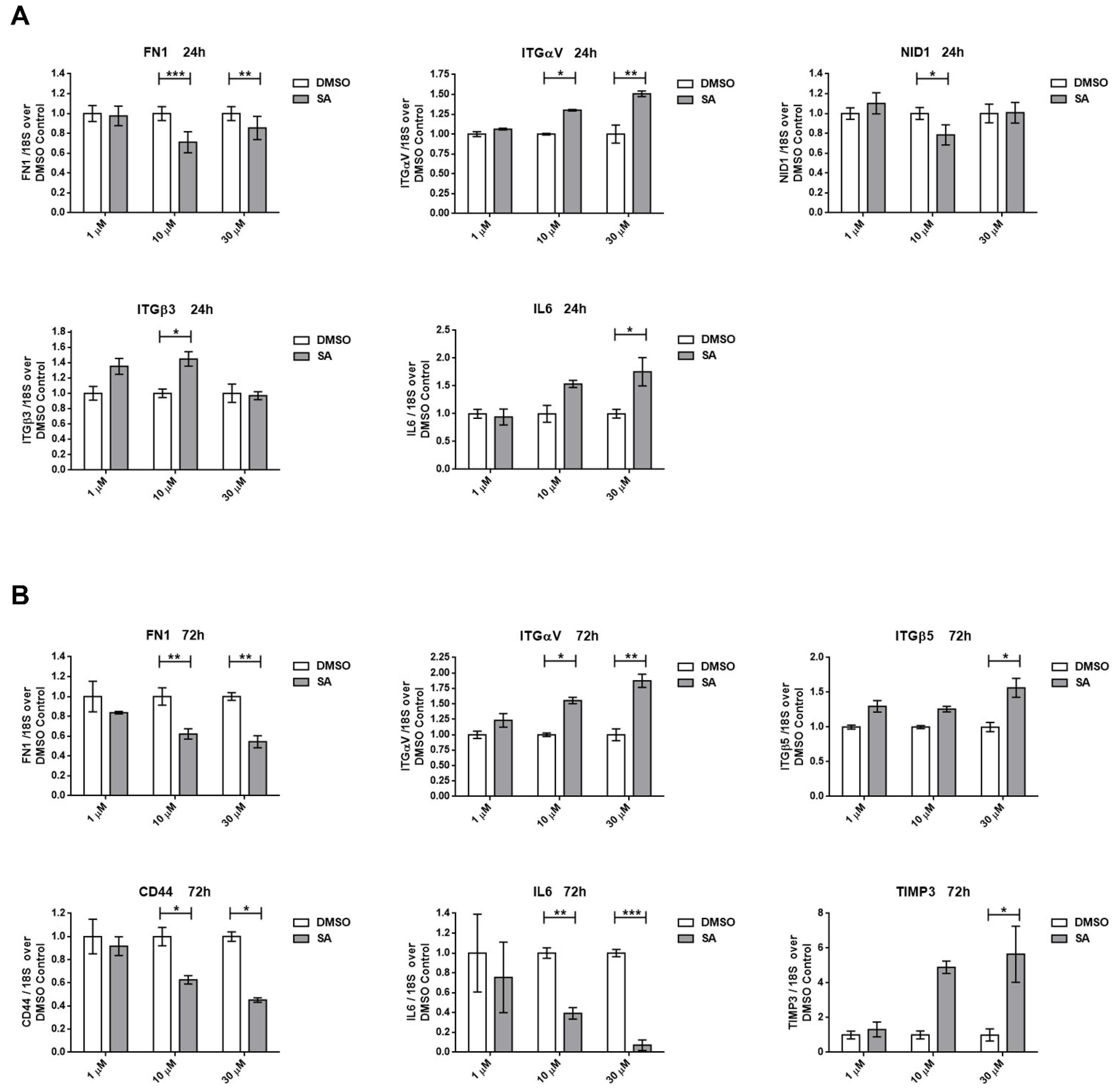Cancers 13 04370 g006