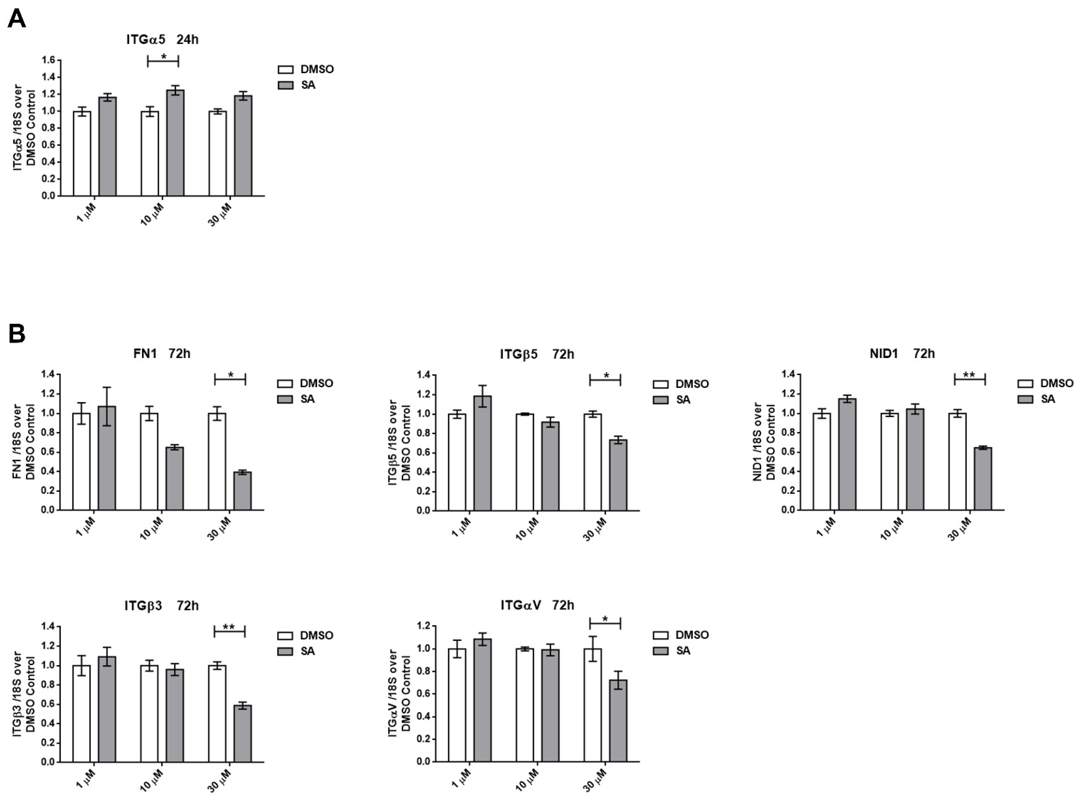 Cancers 13 04370 g007