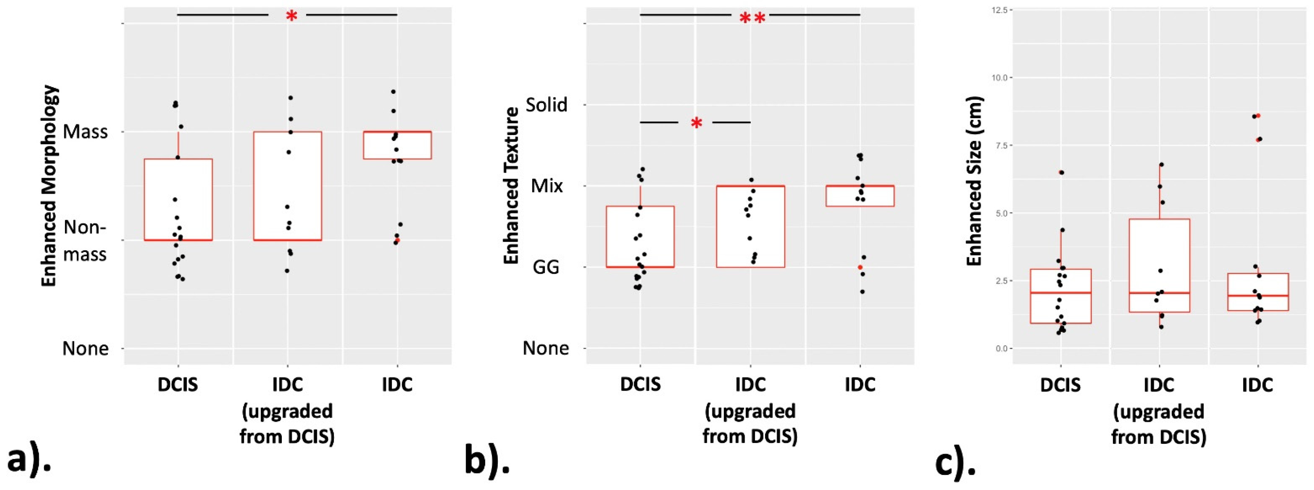 Cancers 13 04371 g003