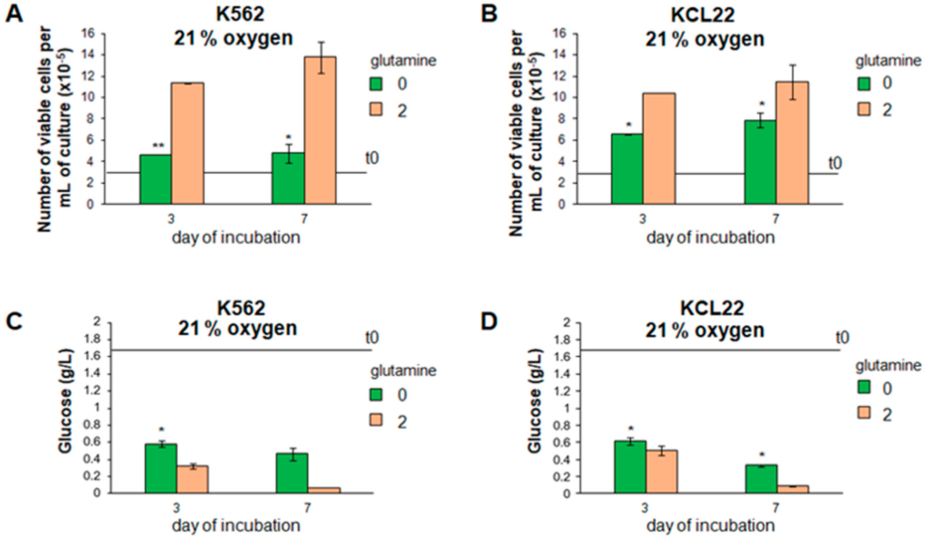 Cancers 13 04372 g001 Cancers 13 04372 g001