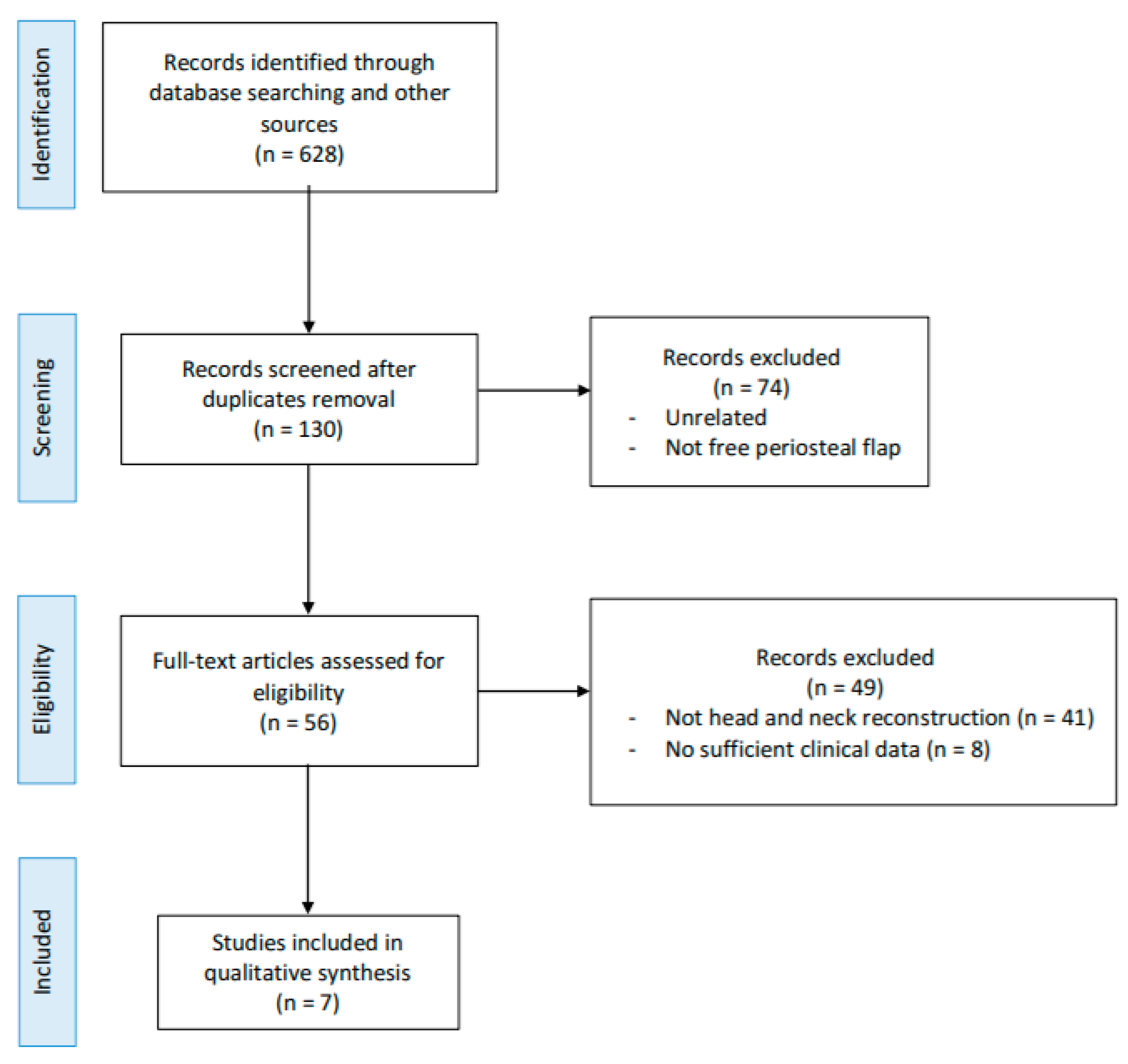 Cancers 13 04373 g001 550