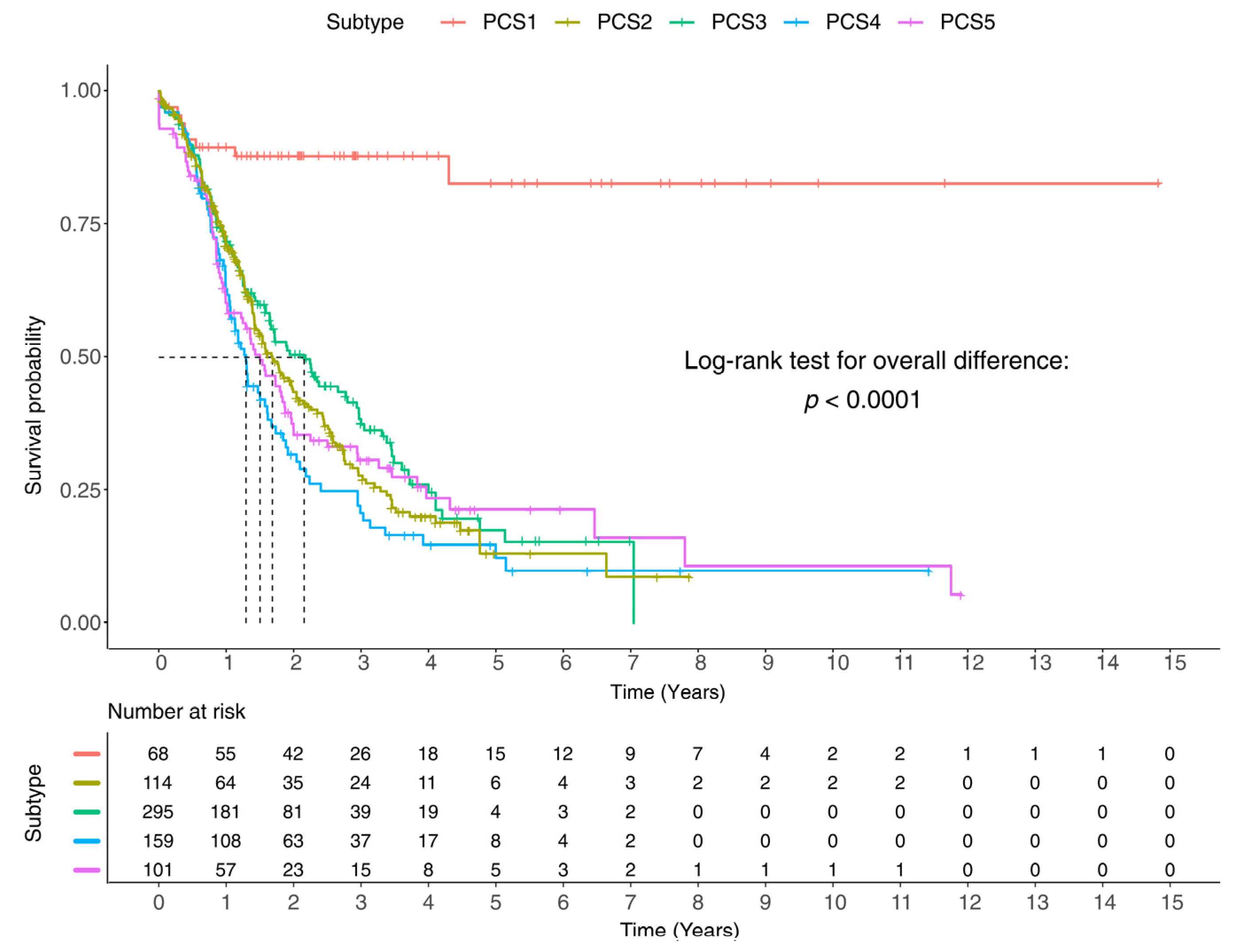 Cancers 13 04376 g007 550