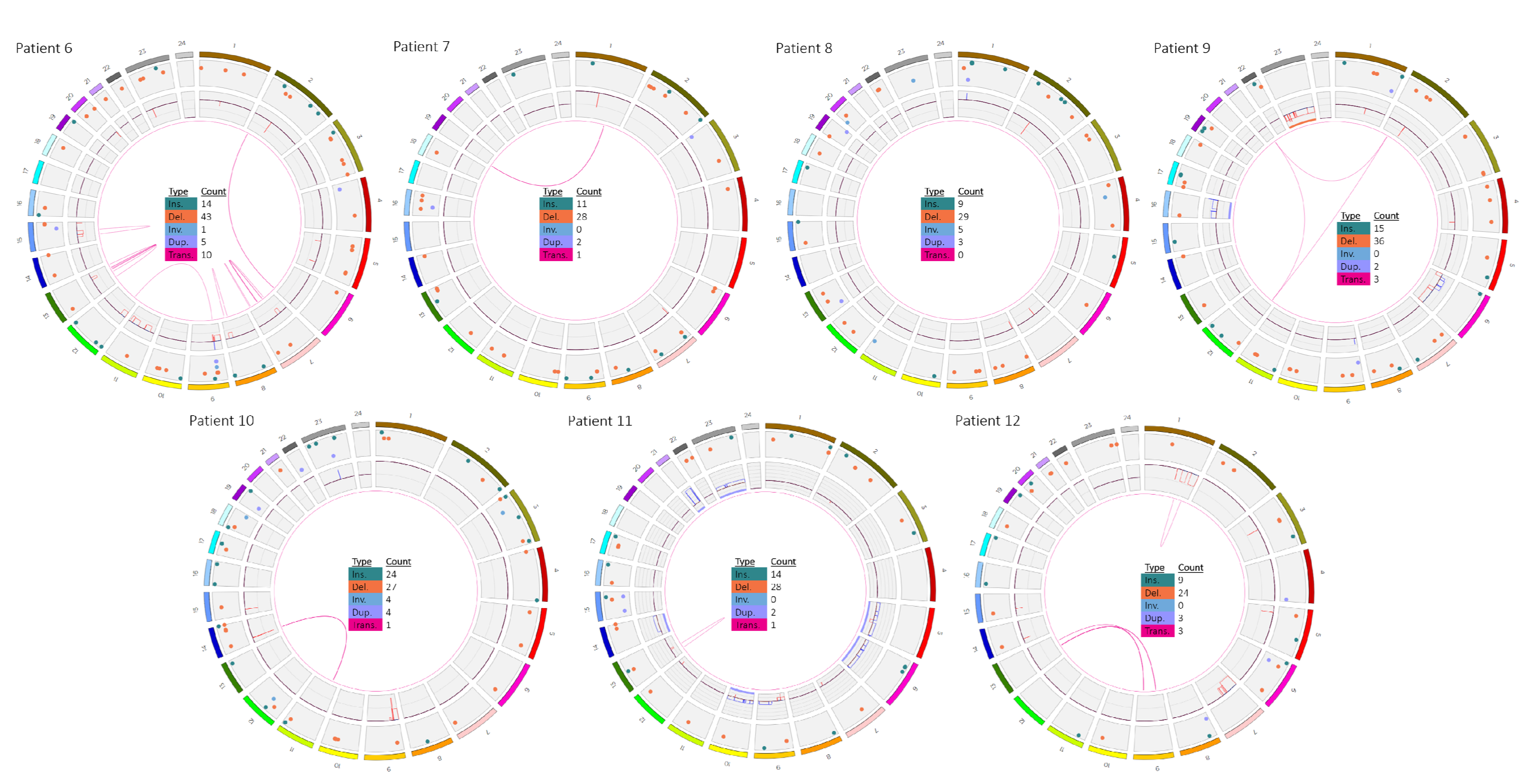 Cancers 13 04388 g004