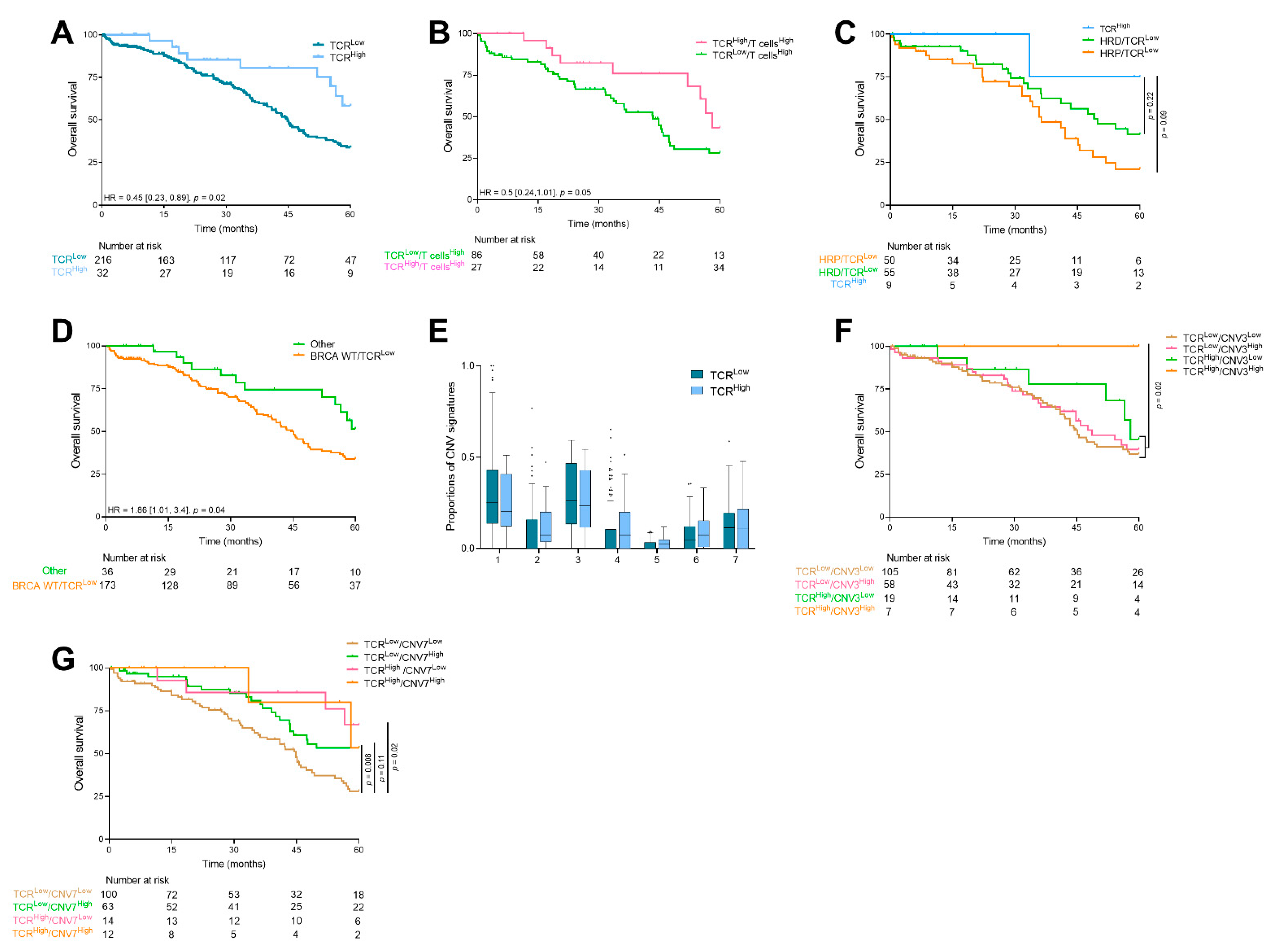 Cancers 13 04394 g003 550
