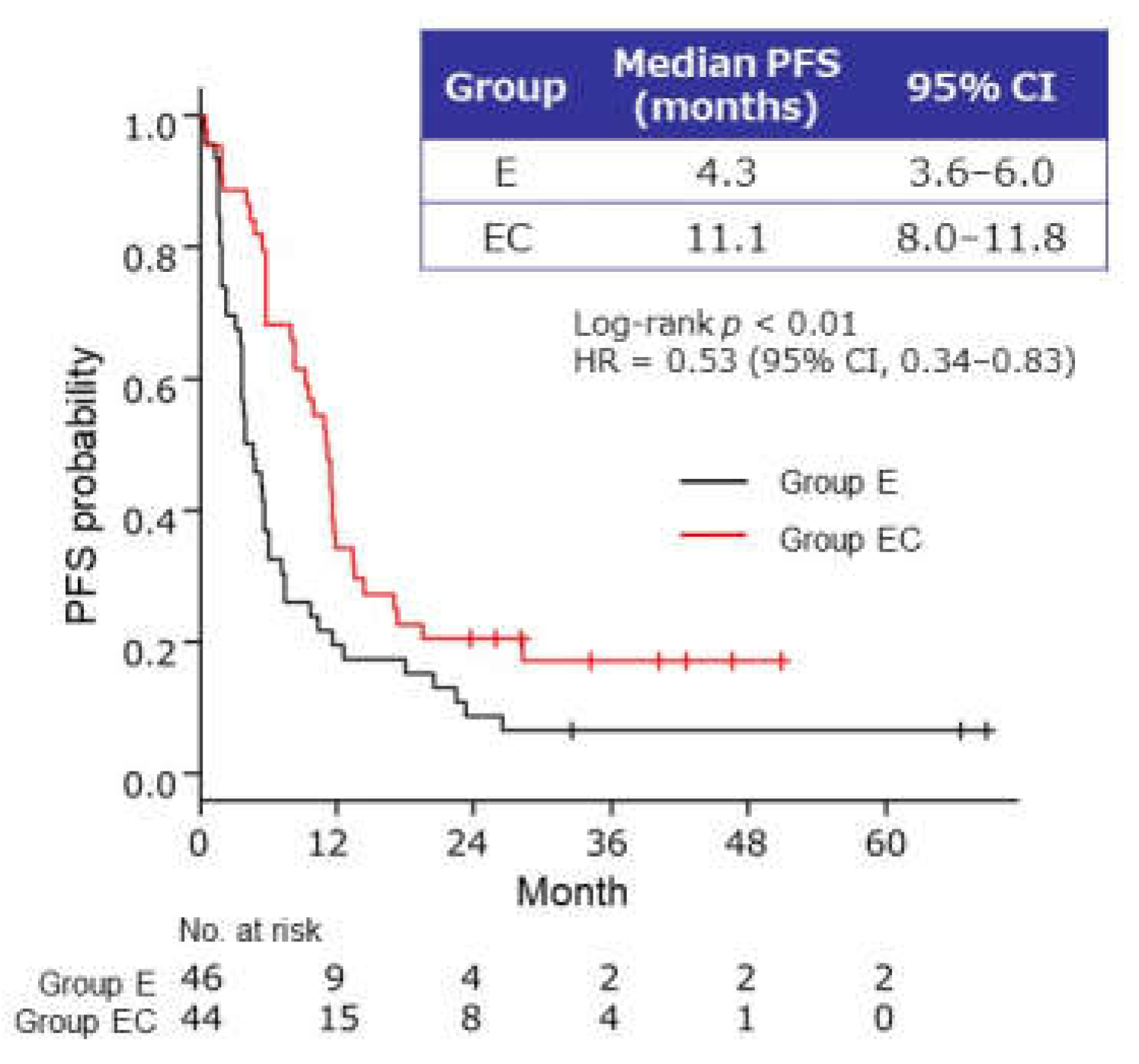 Cancers 13 04399 g002