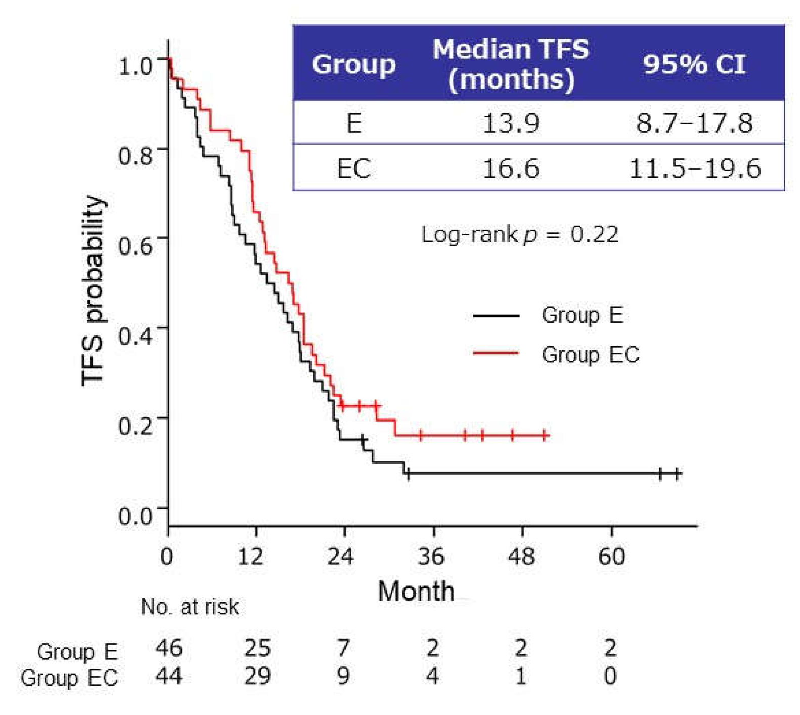 Cancers 13 04399 g004