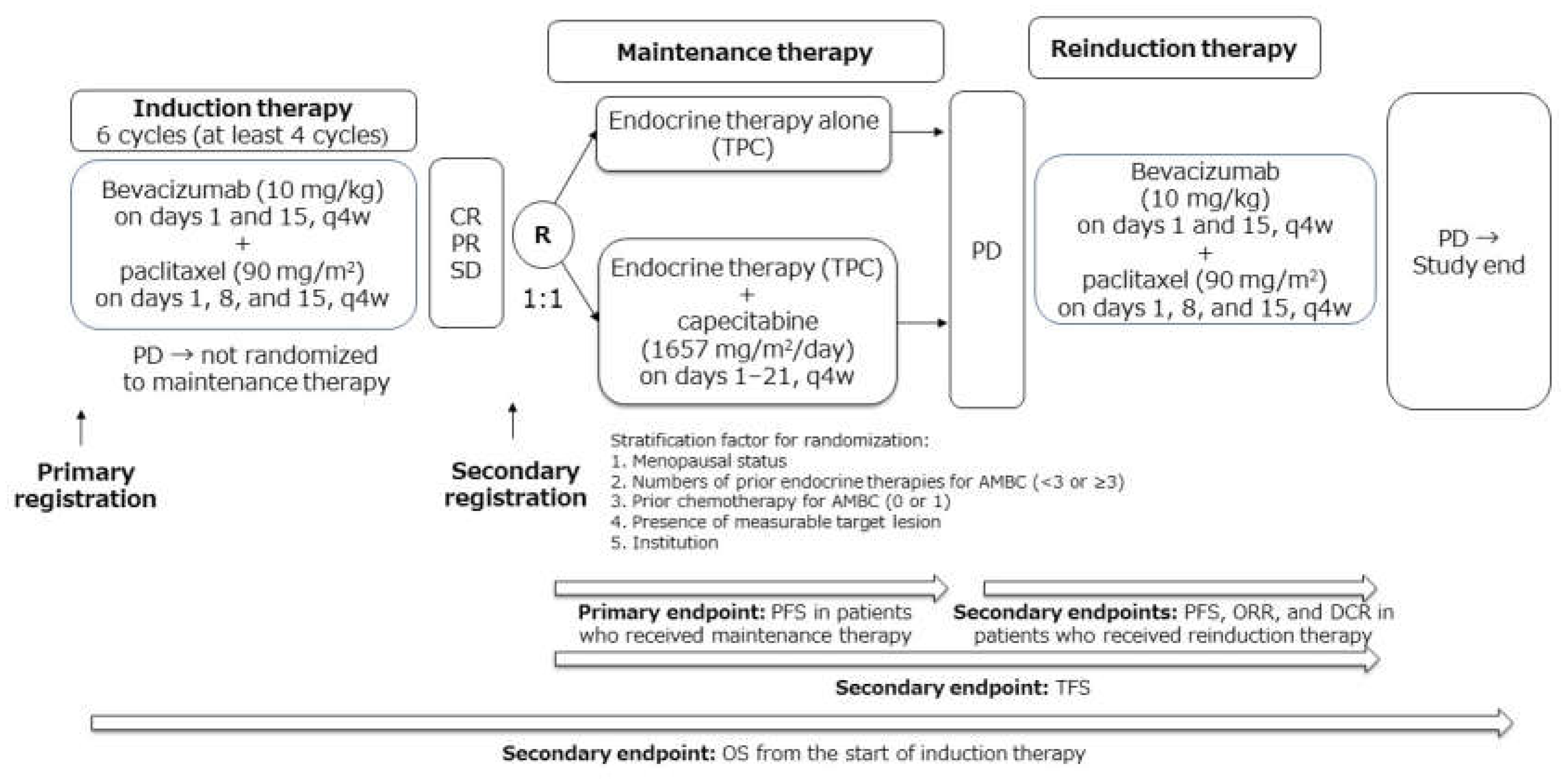 Cancers 13 04399 g006