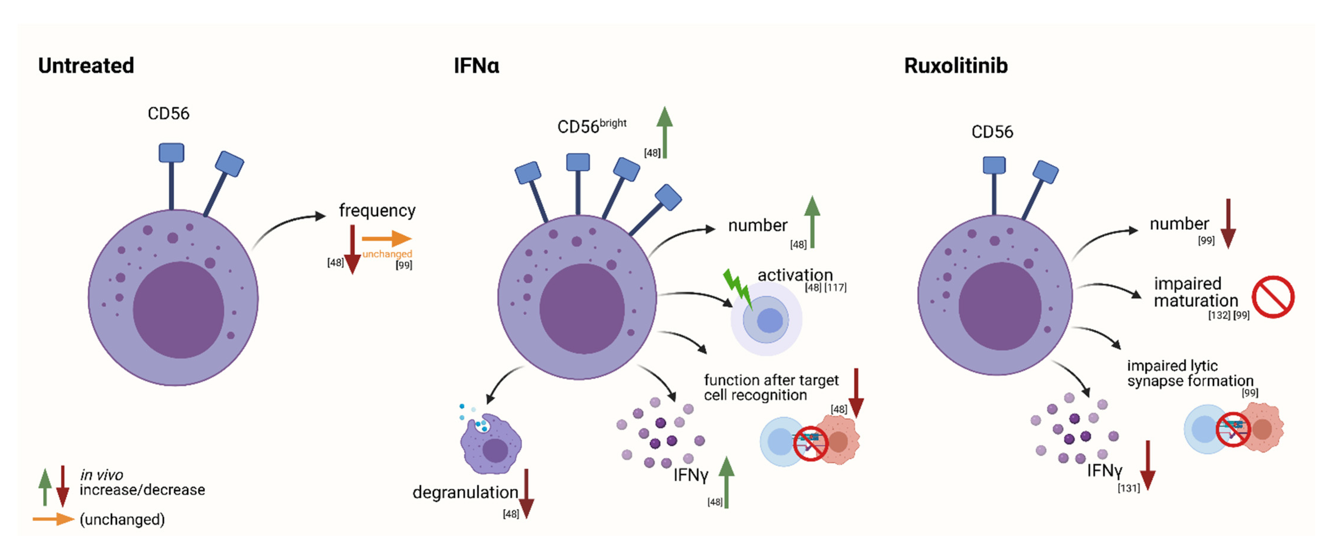 Cancers 13 04400 g003 Cancers 13 04400 g003