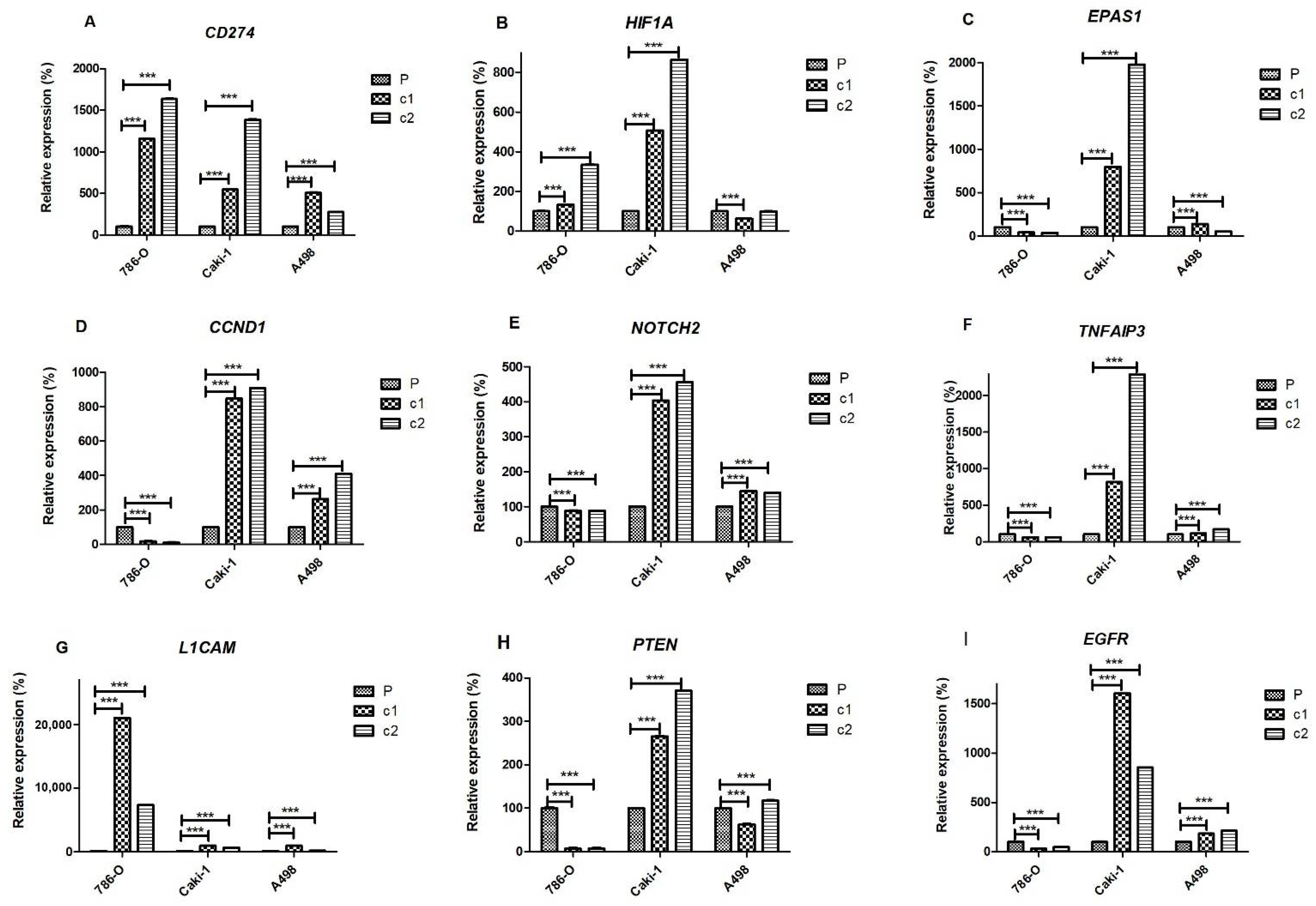 Cancers 13 04401 g005