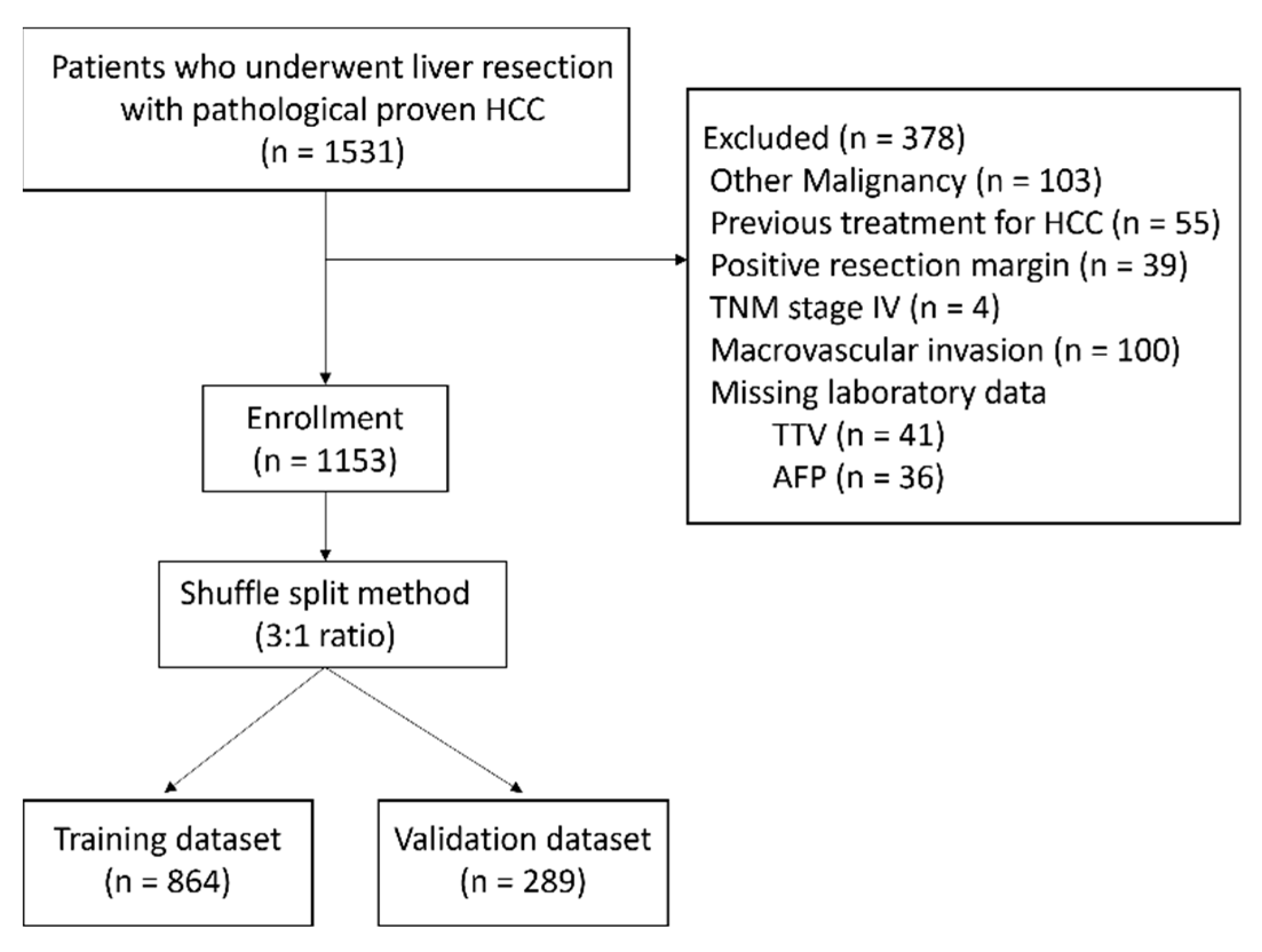 Cancers 13 04403 g001