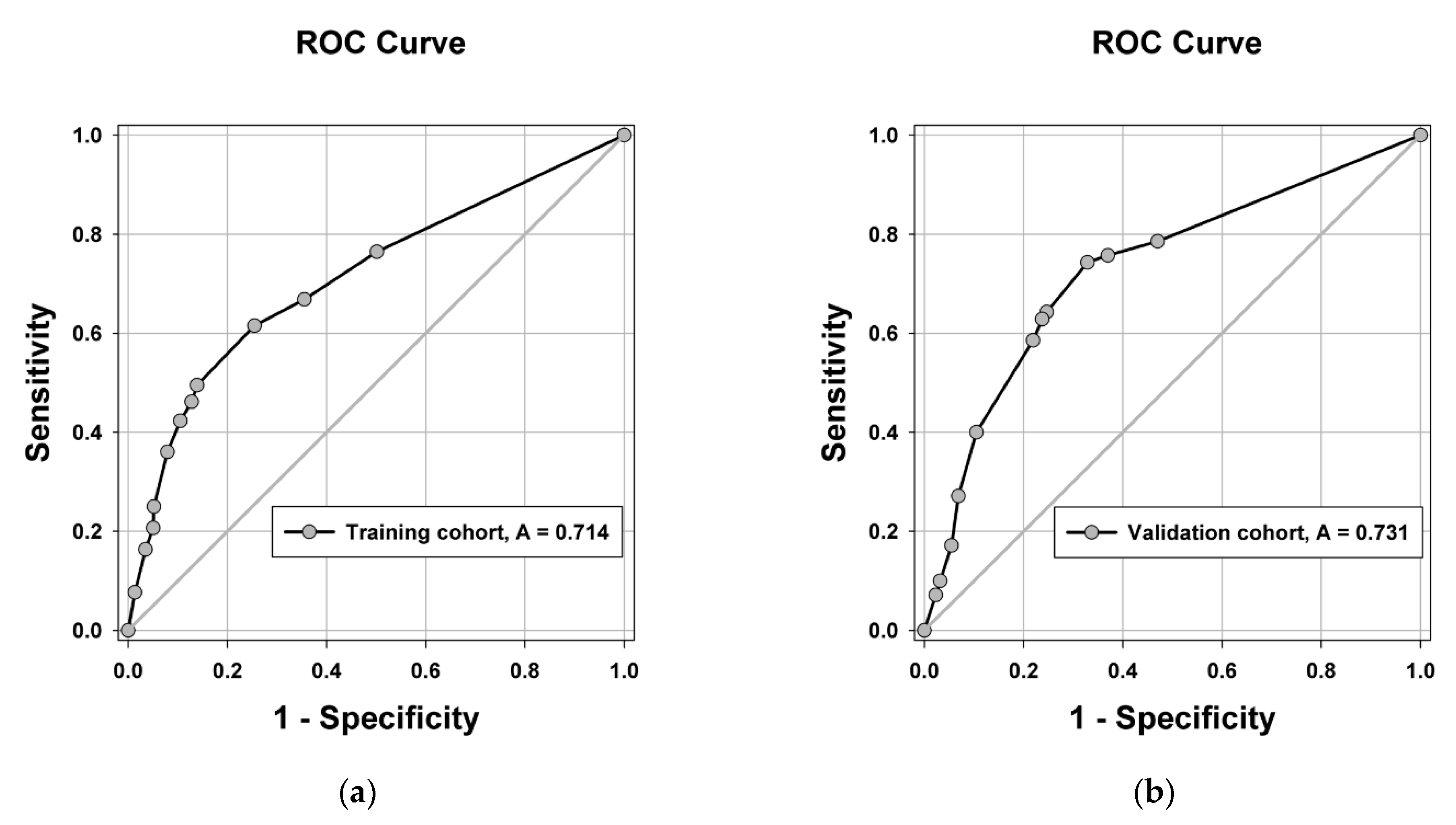 Cancers 13 04403 g003