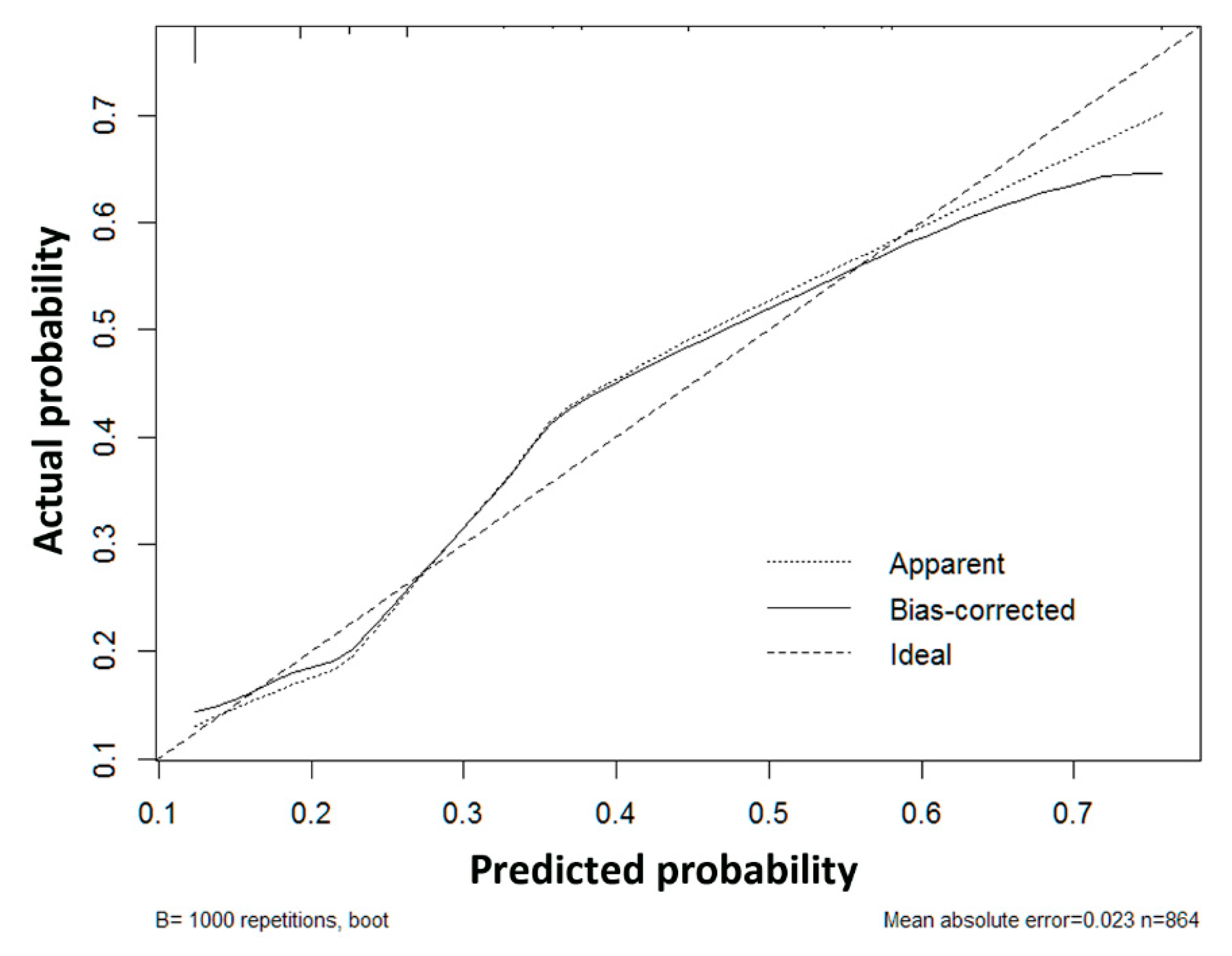 Cancers 13 04403 g004