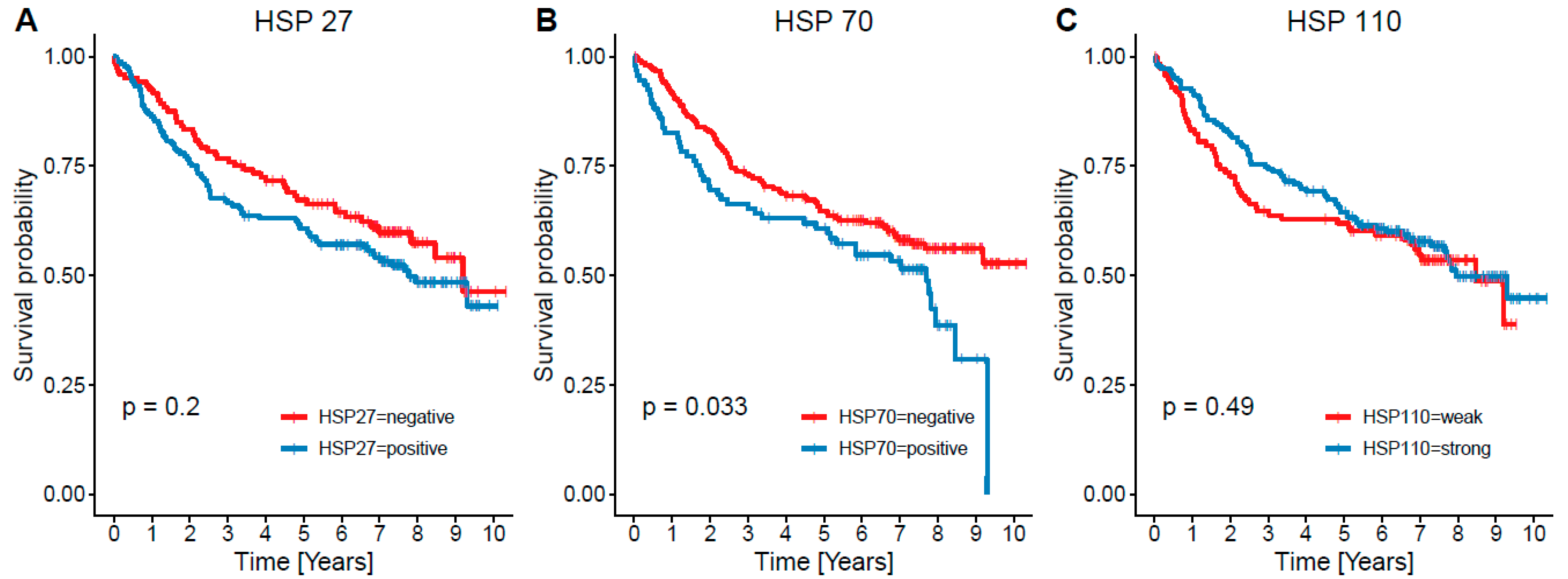 Cancers 13 04407 g002