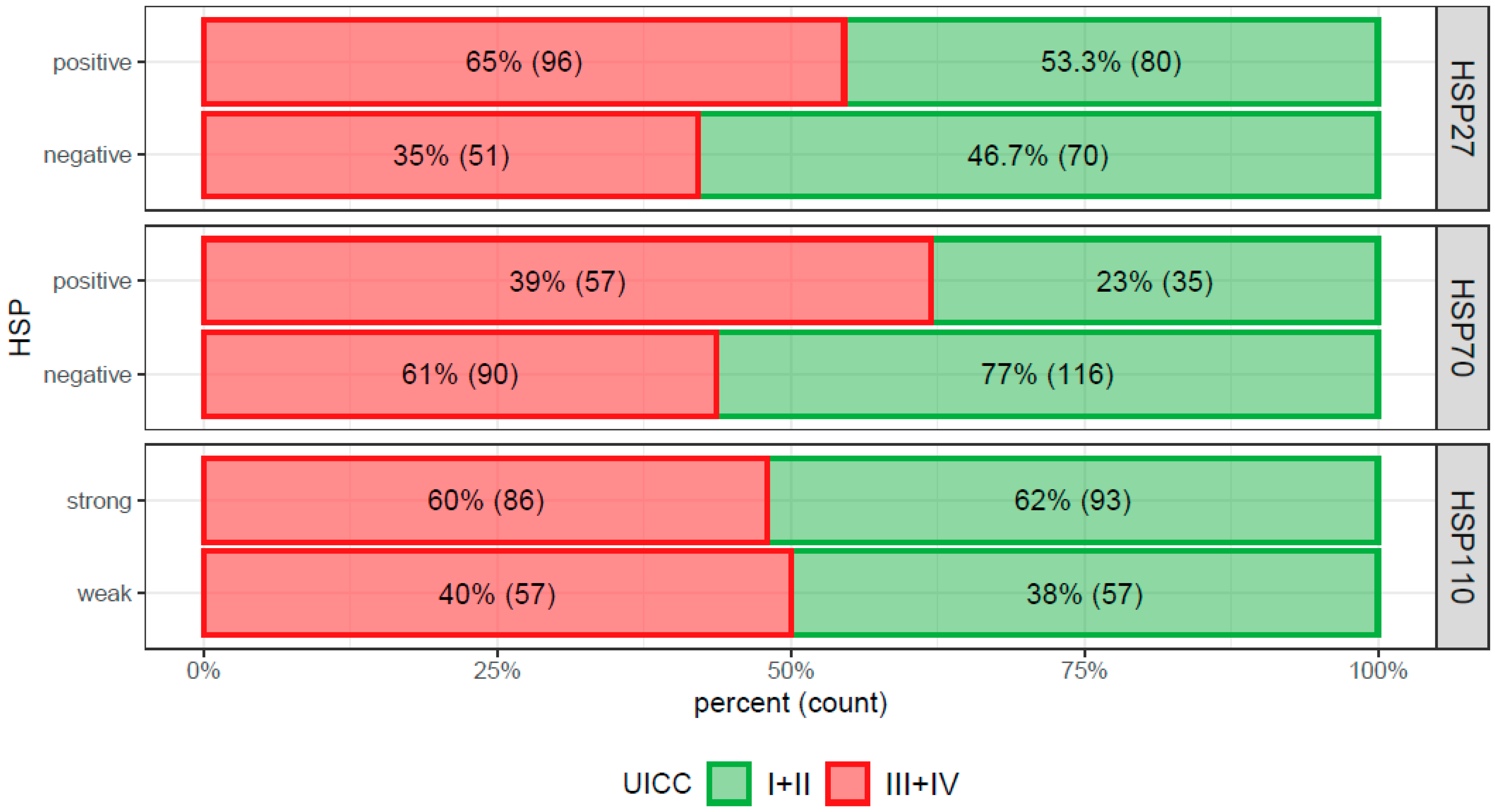 Cancers 13 04407 g004