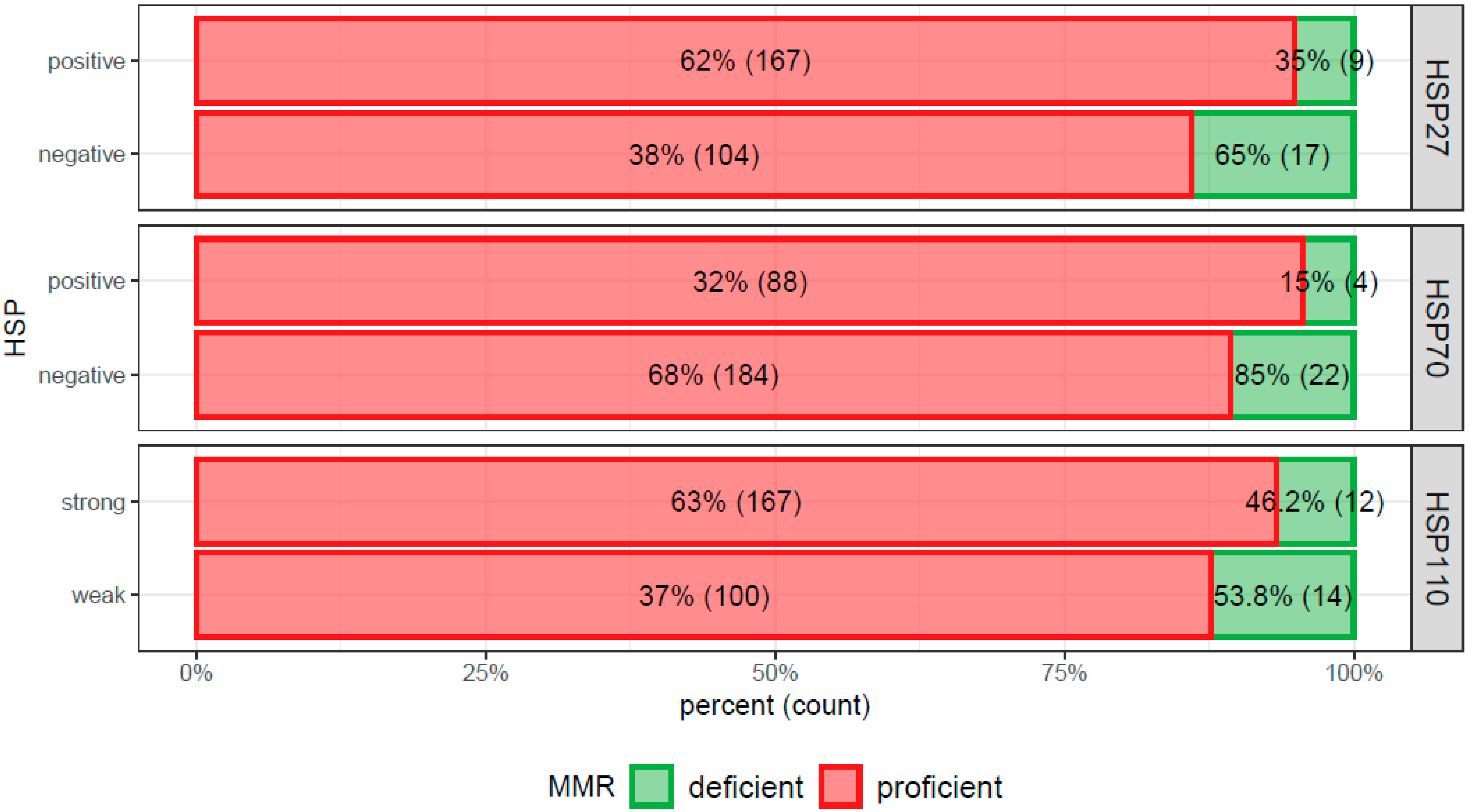 Cancers 13 04407 g005