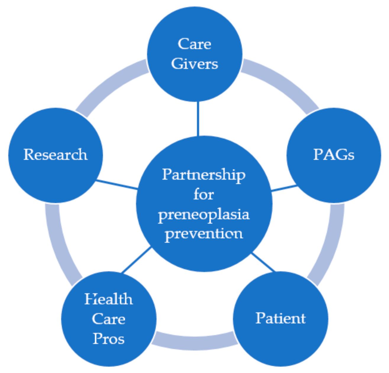 Cancers 13 04408 g002