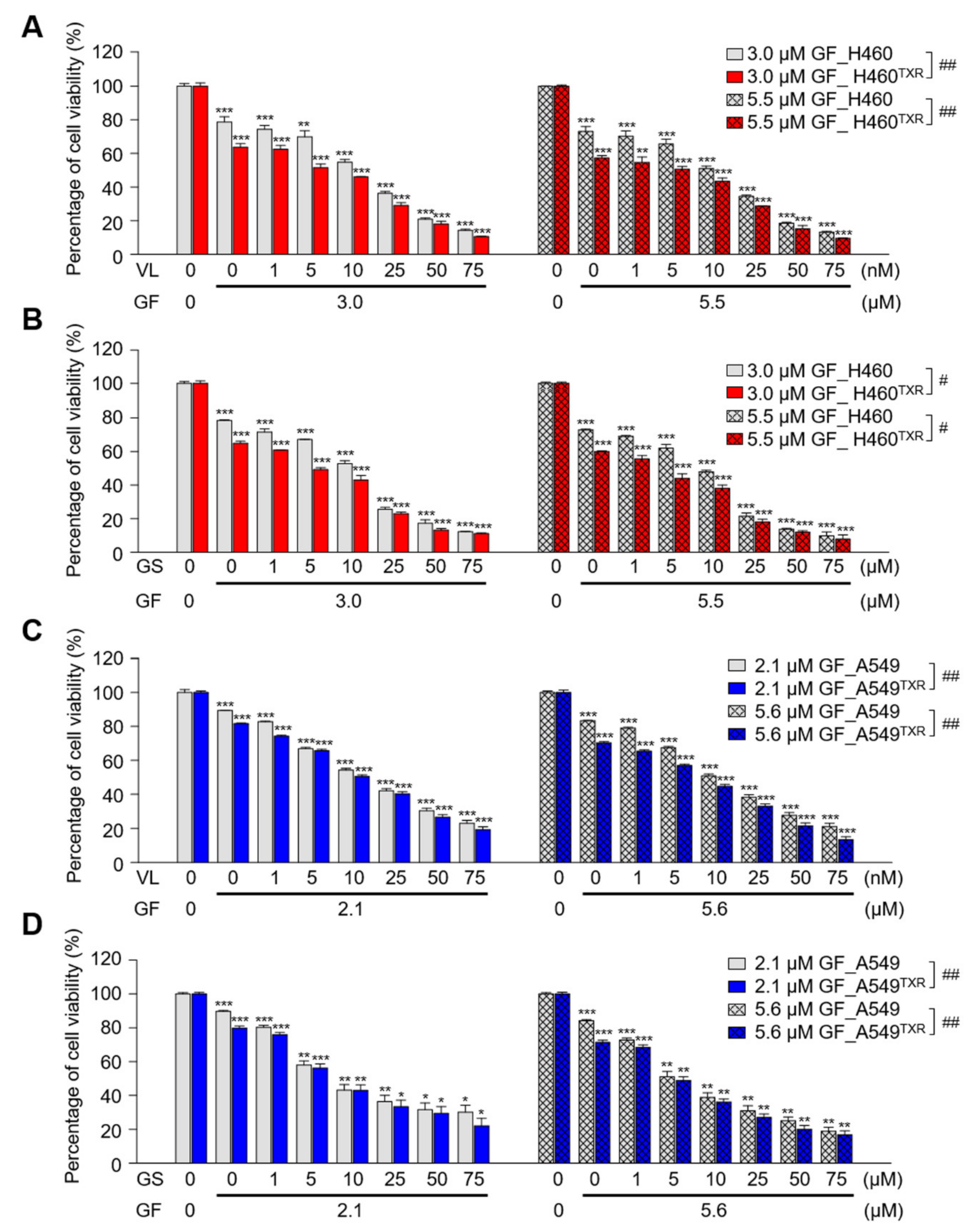 Cancers 13 04413 g006 550