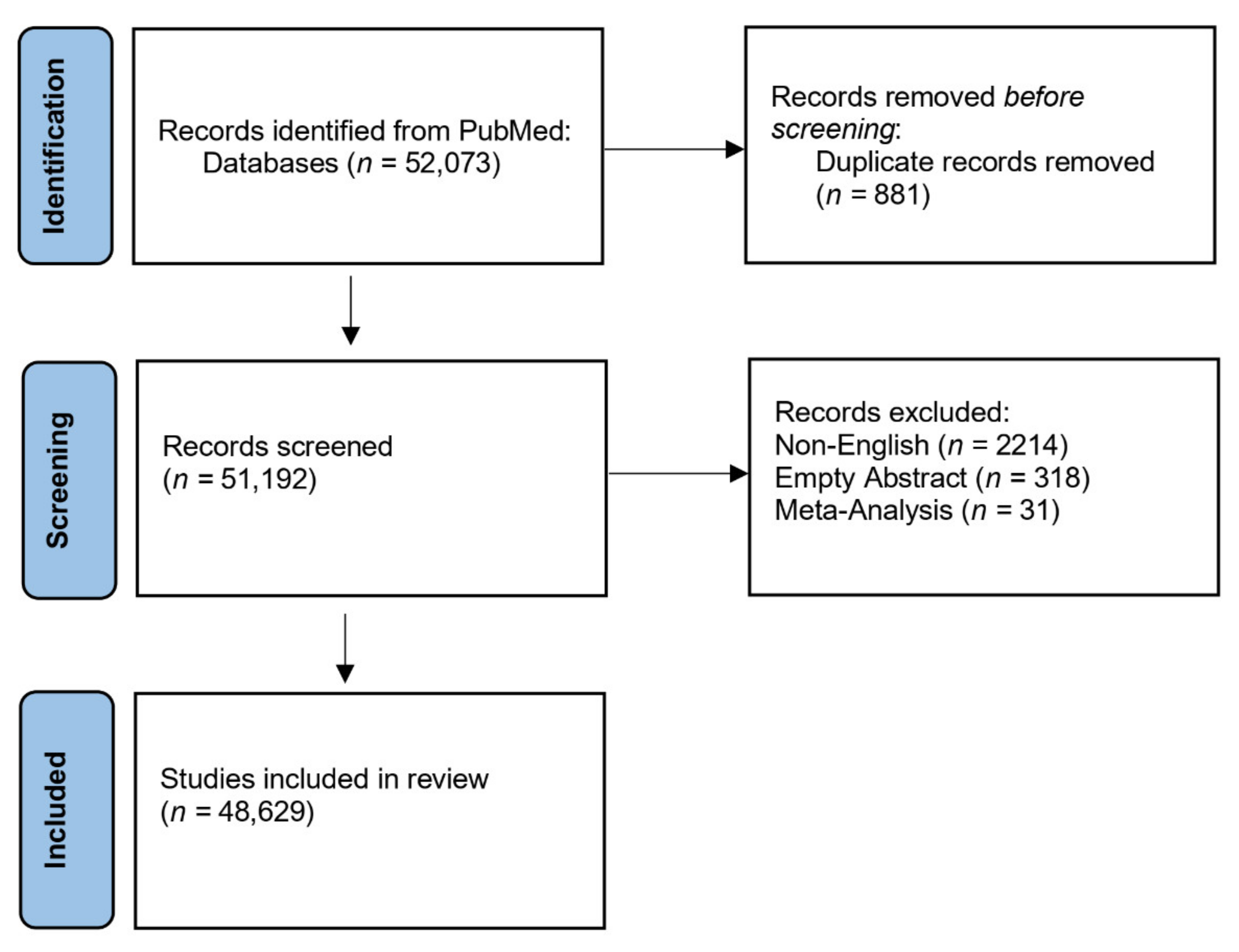 Cancers 13 04417 g001 550