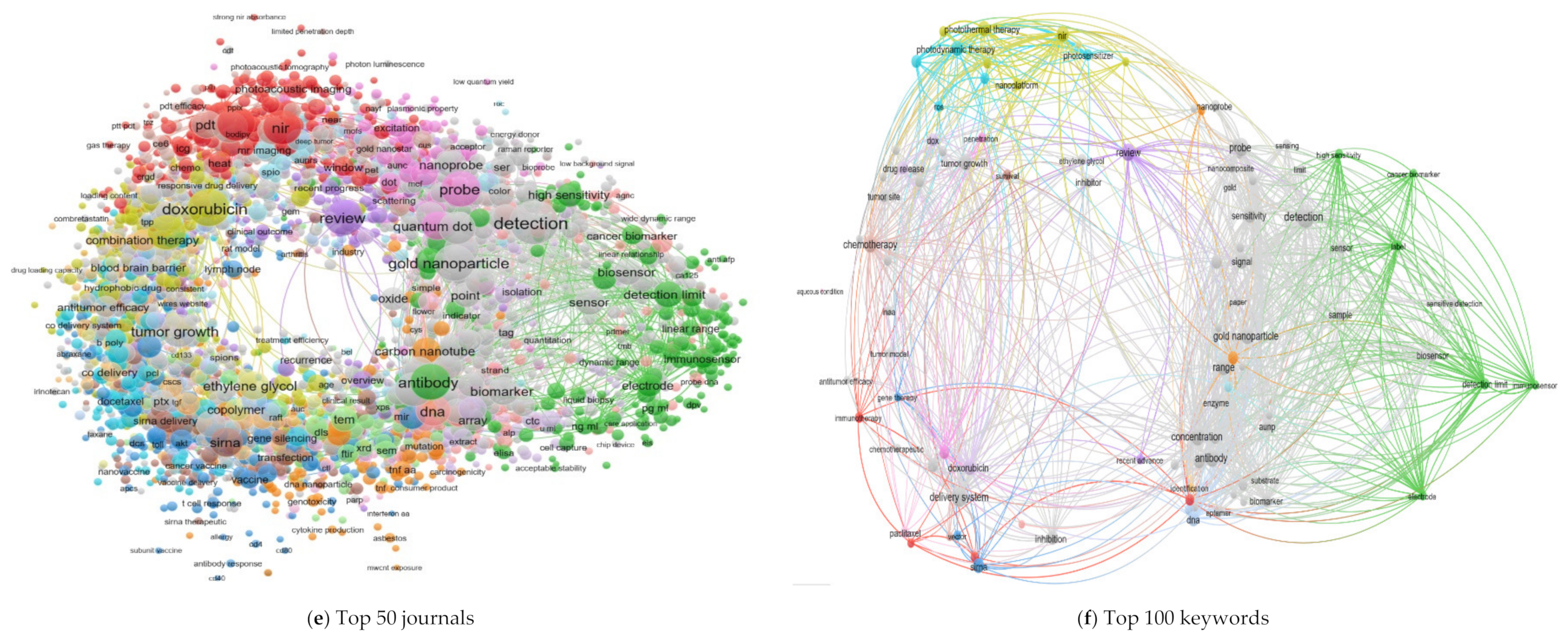 Cancers 13 04417 g005c 550