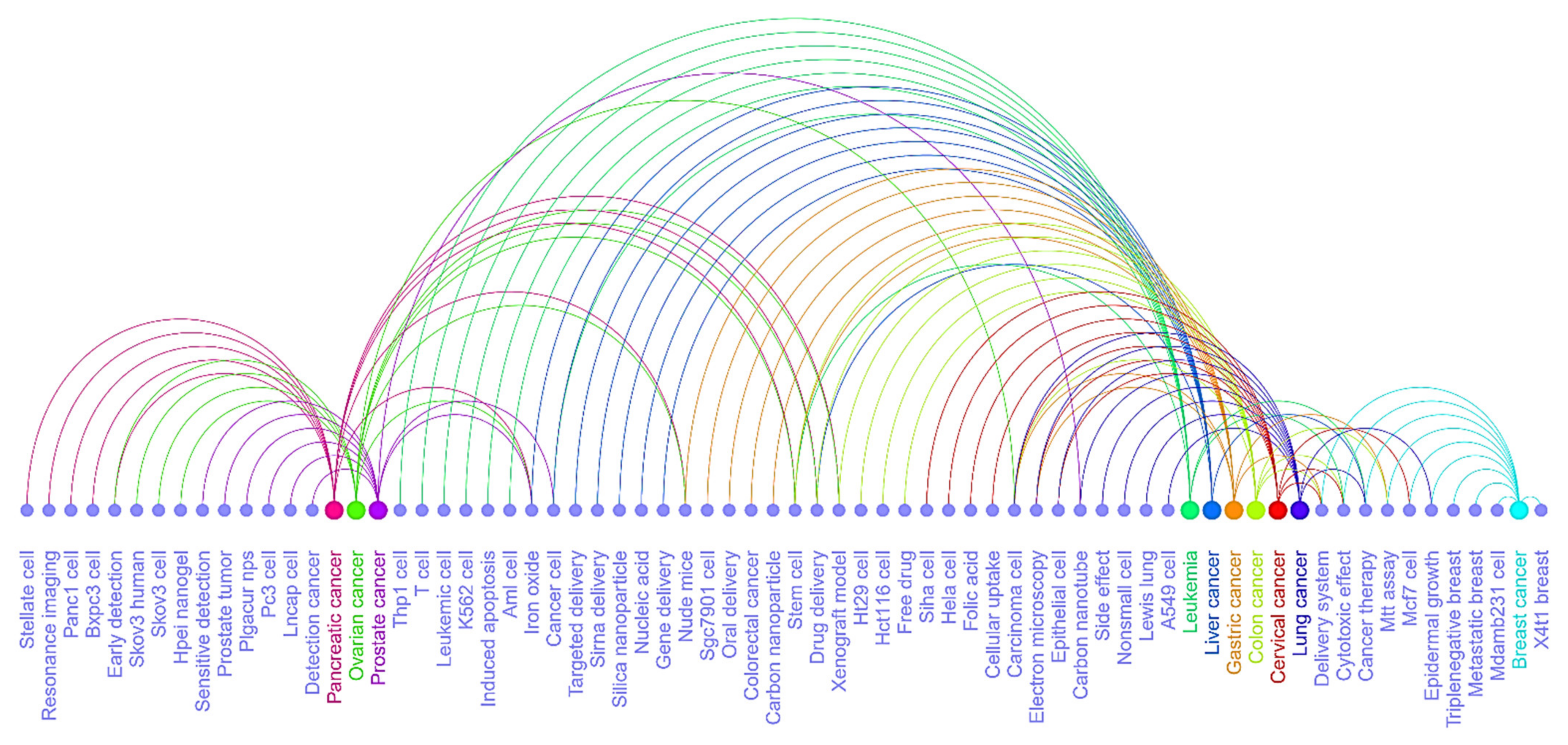 Cancers 13 04417 g011 550