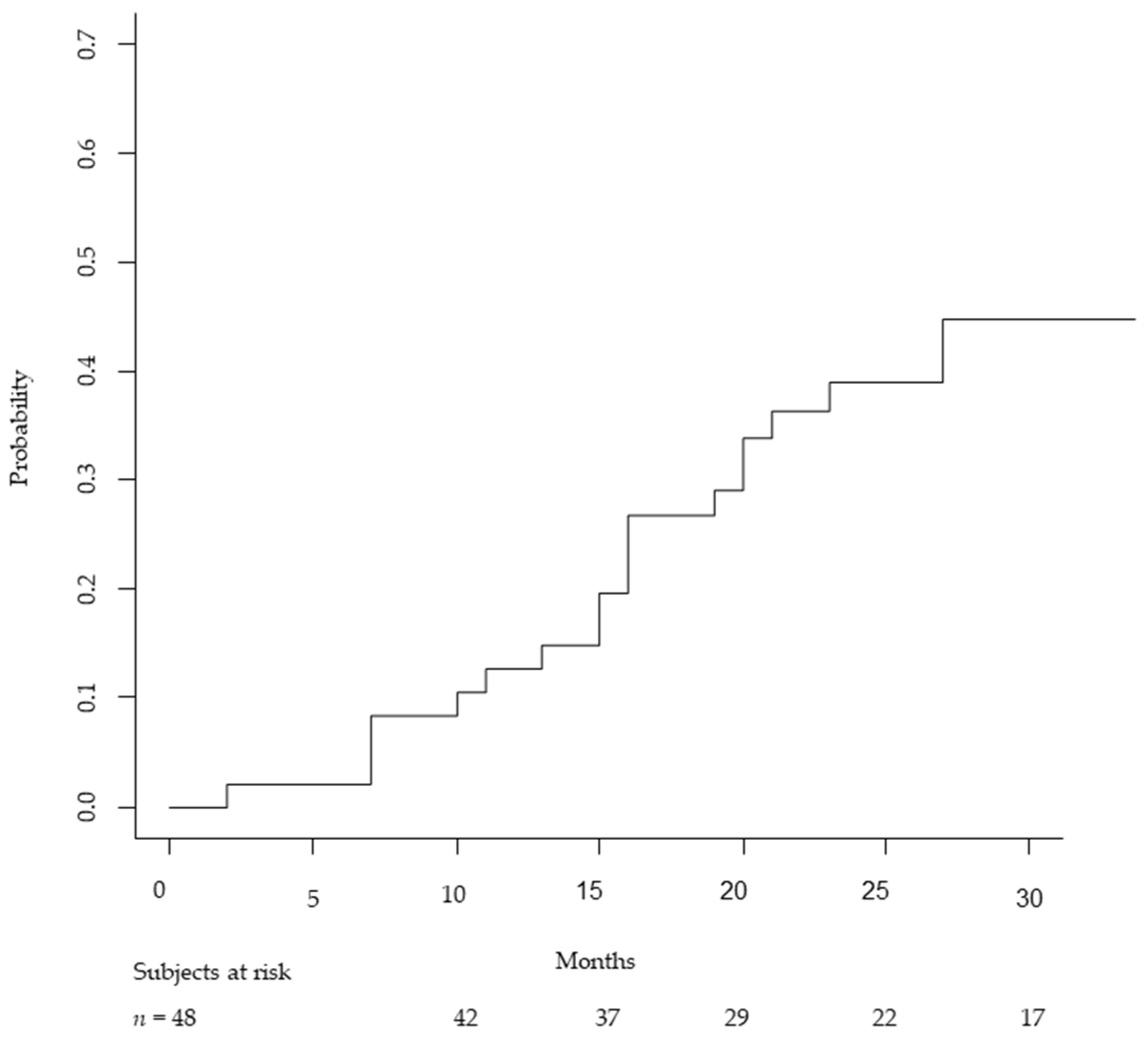 Cancers 13 04423 g001