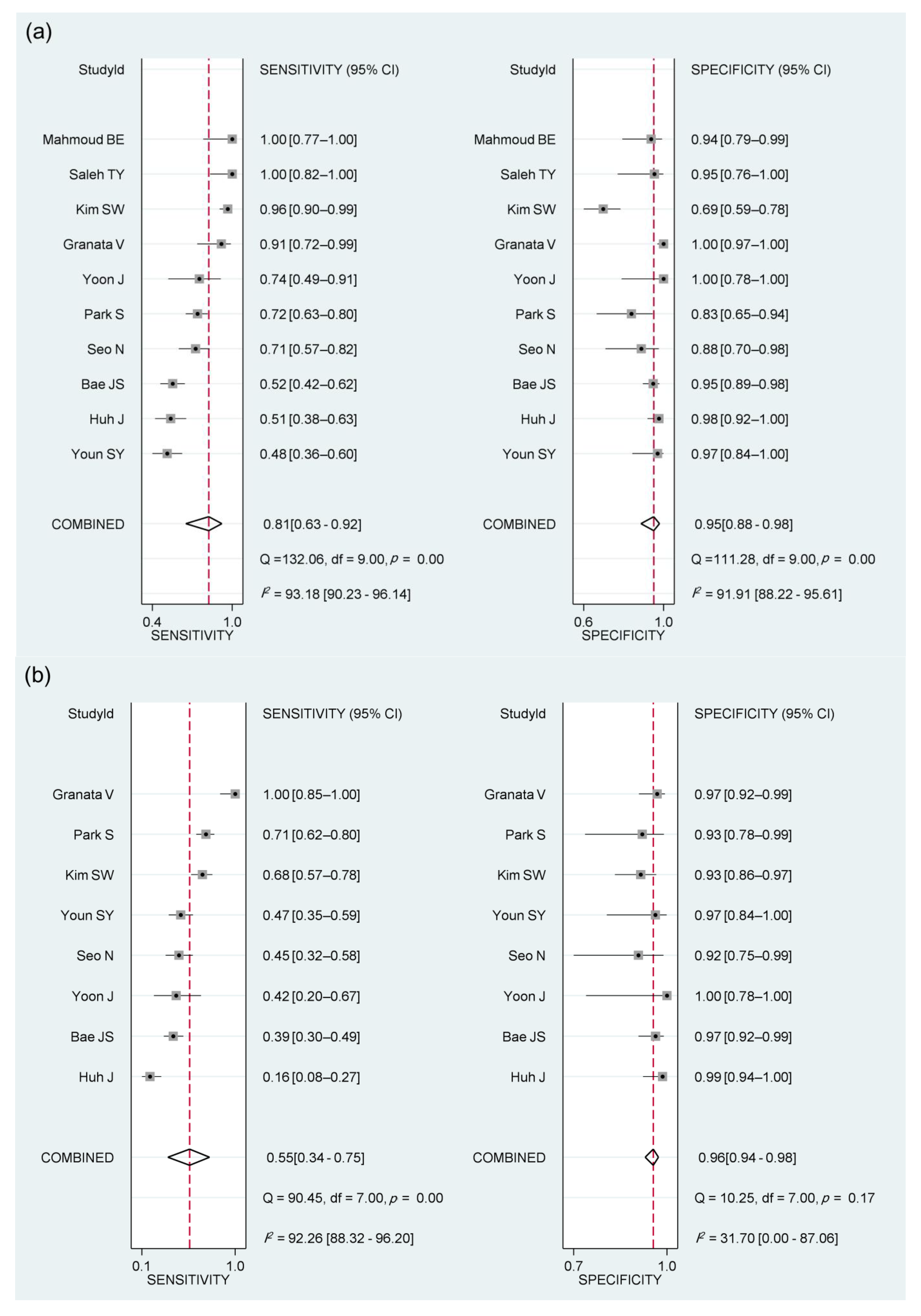Cancers 13 04432 g002a