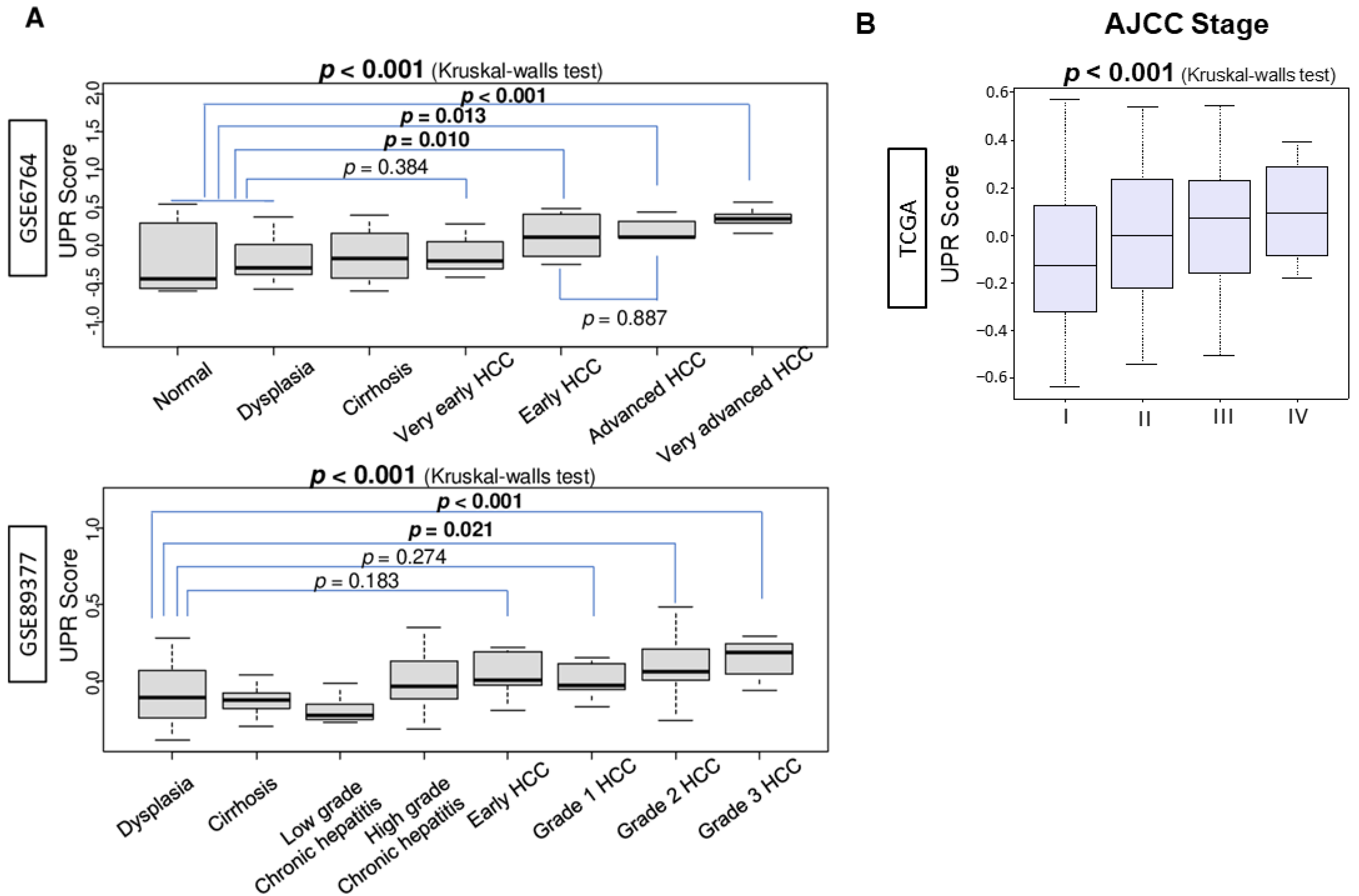 Cancers 13 04443 g001 550