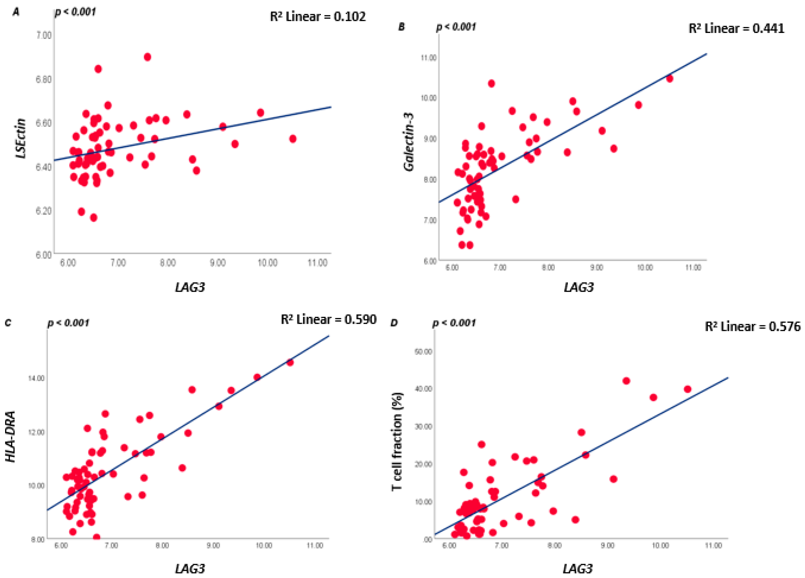 Cancers 13 04445 g002