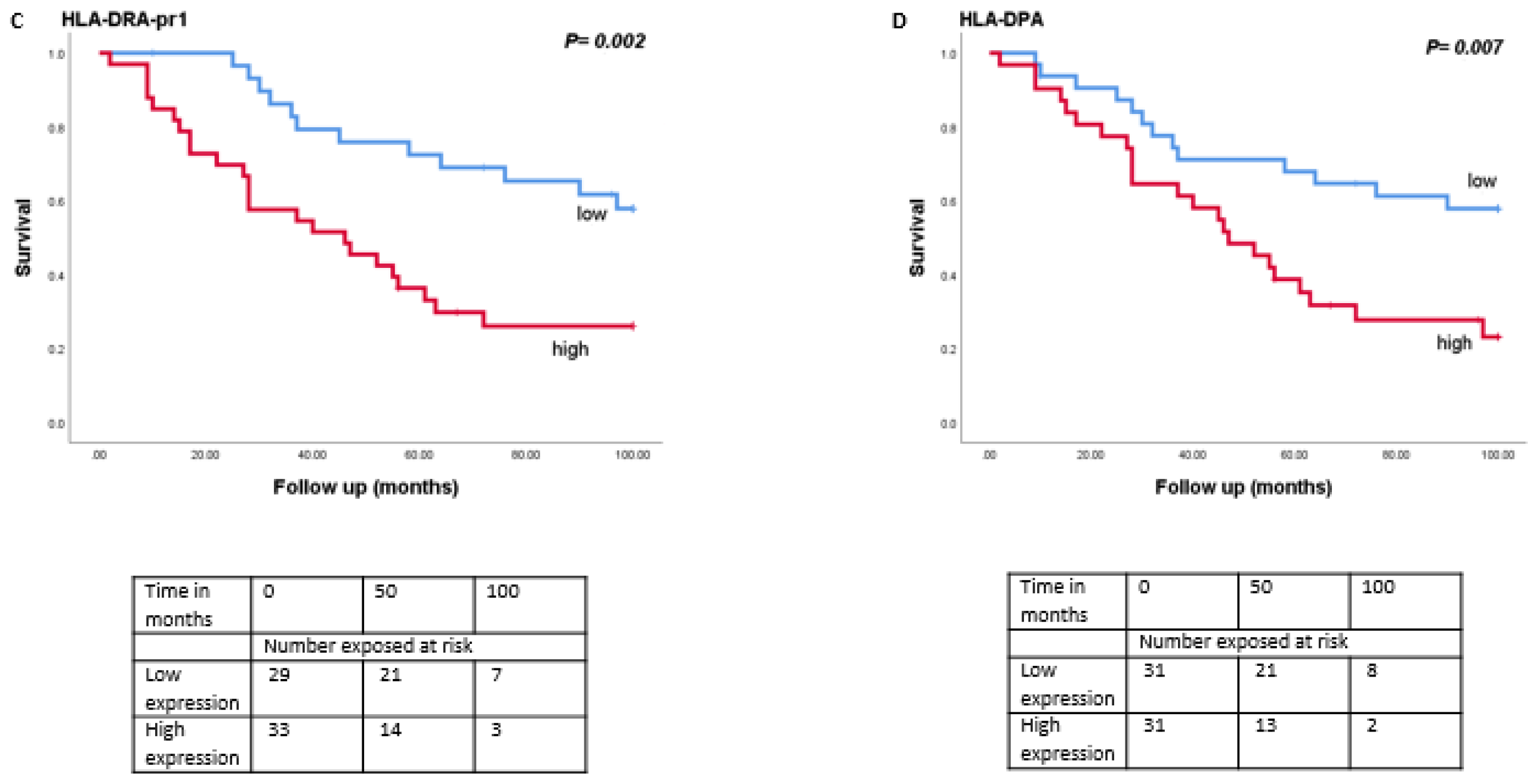 Cancers 13 04445 g004b