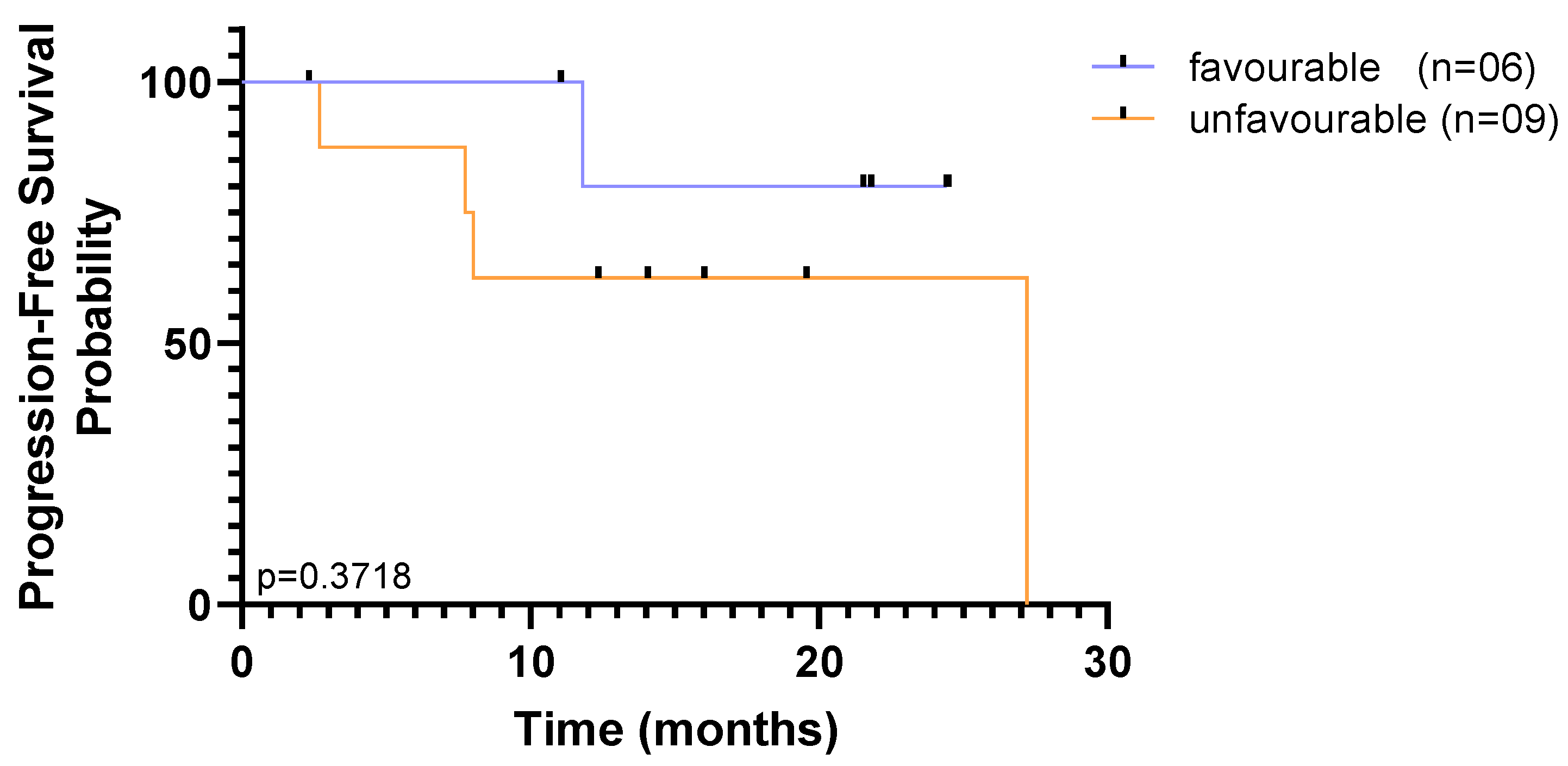 Cancers 13 04446 g008