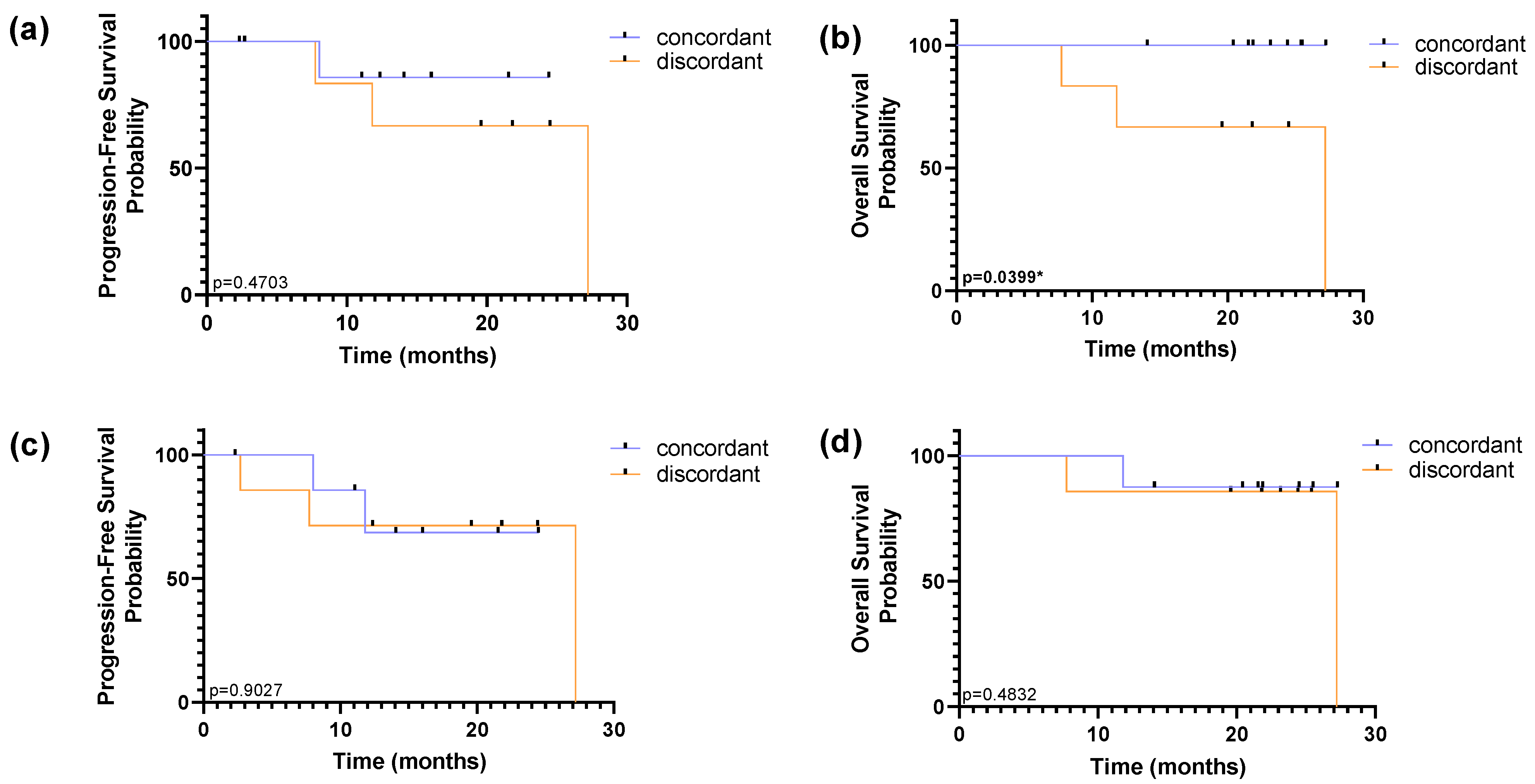 Cancers 13 04446 g009