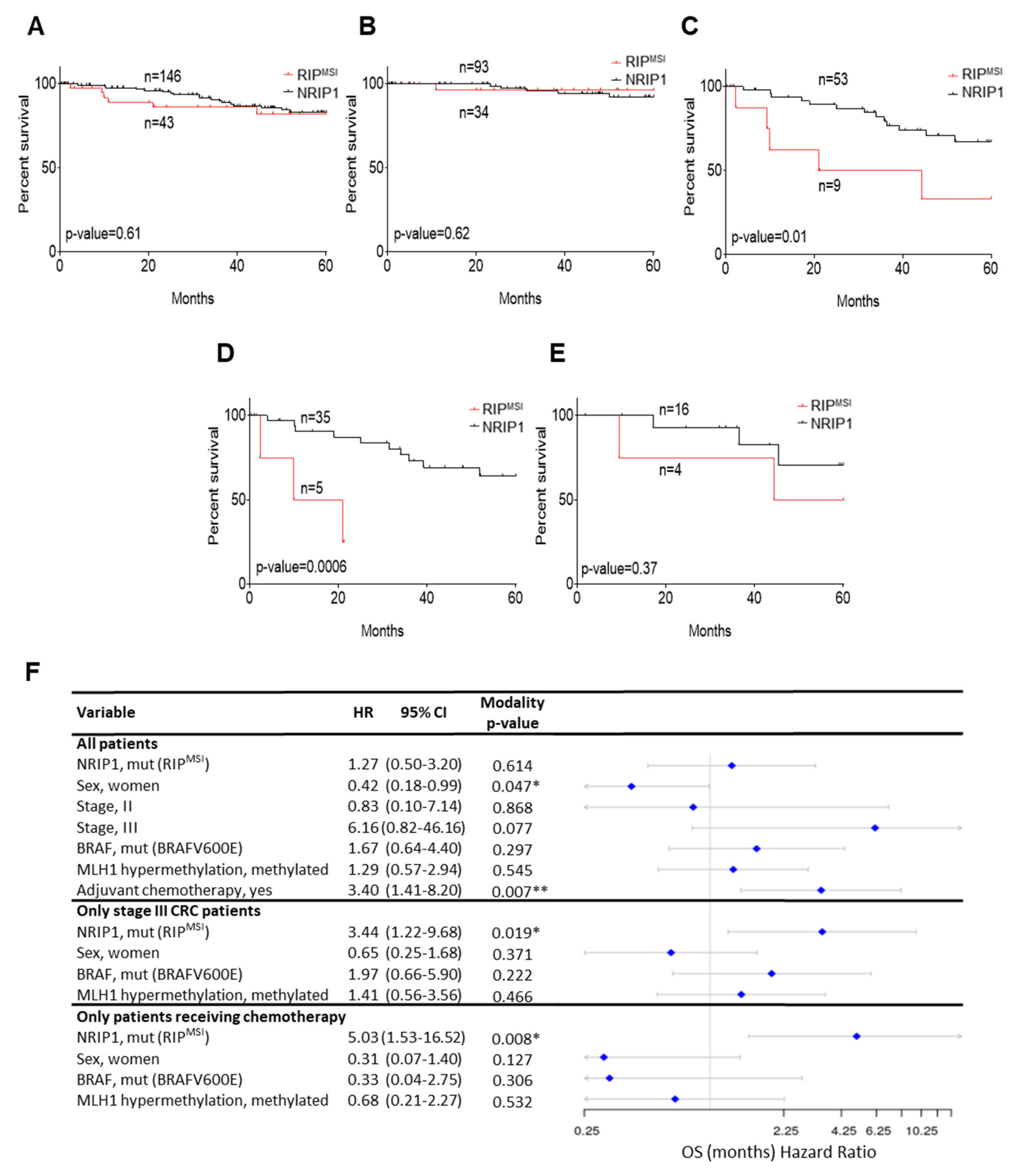 Cancers 13 04449 g006 Cancers 13 04449 g006