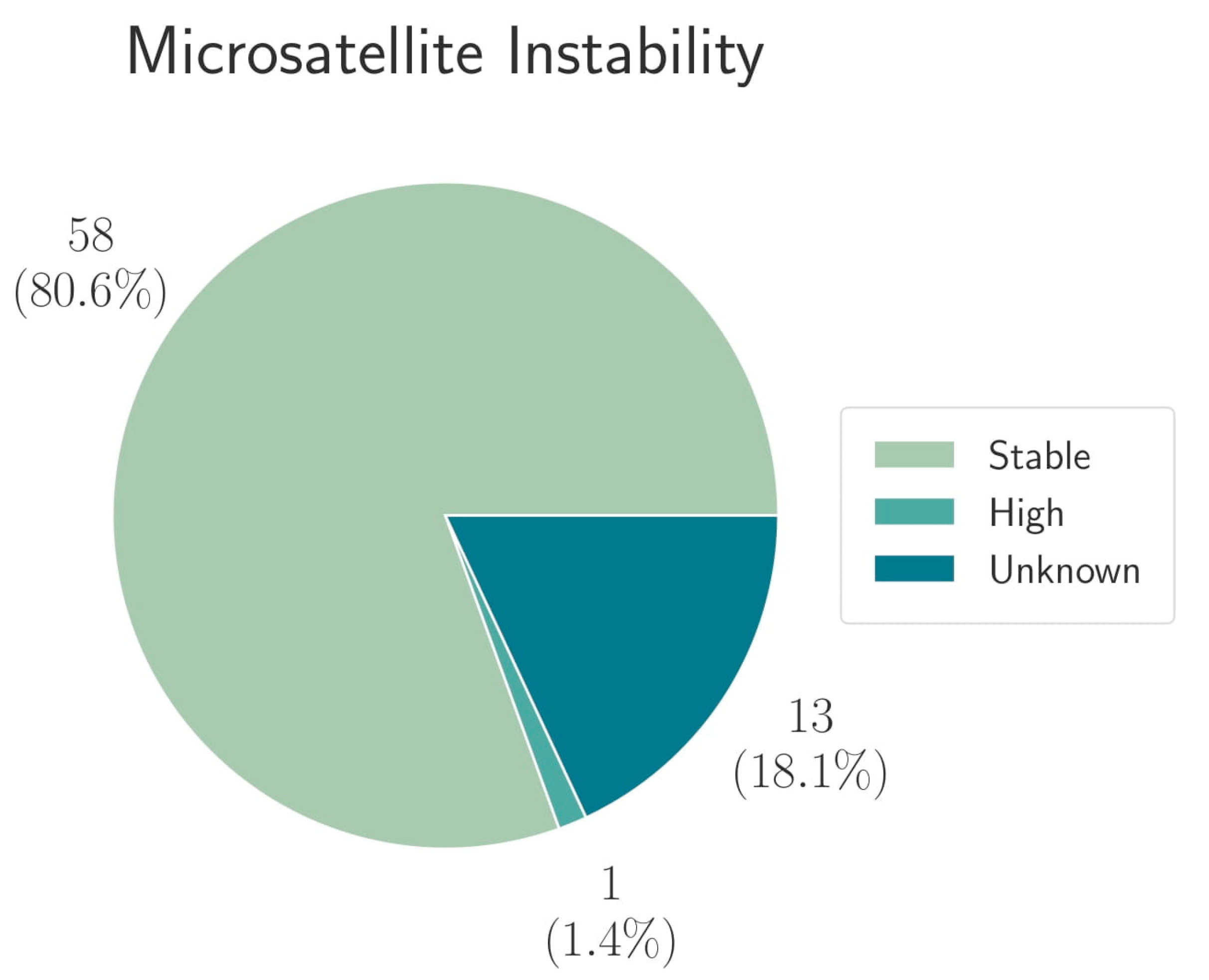 Cancers 13 04453 g001