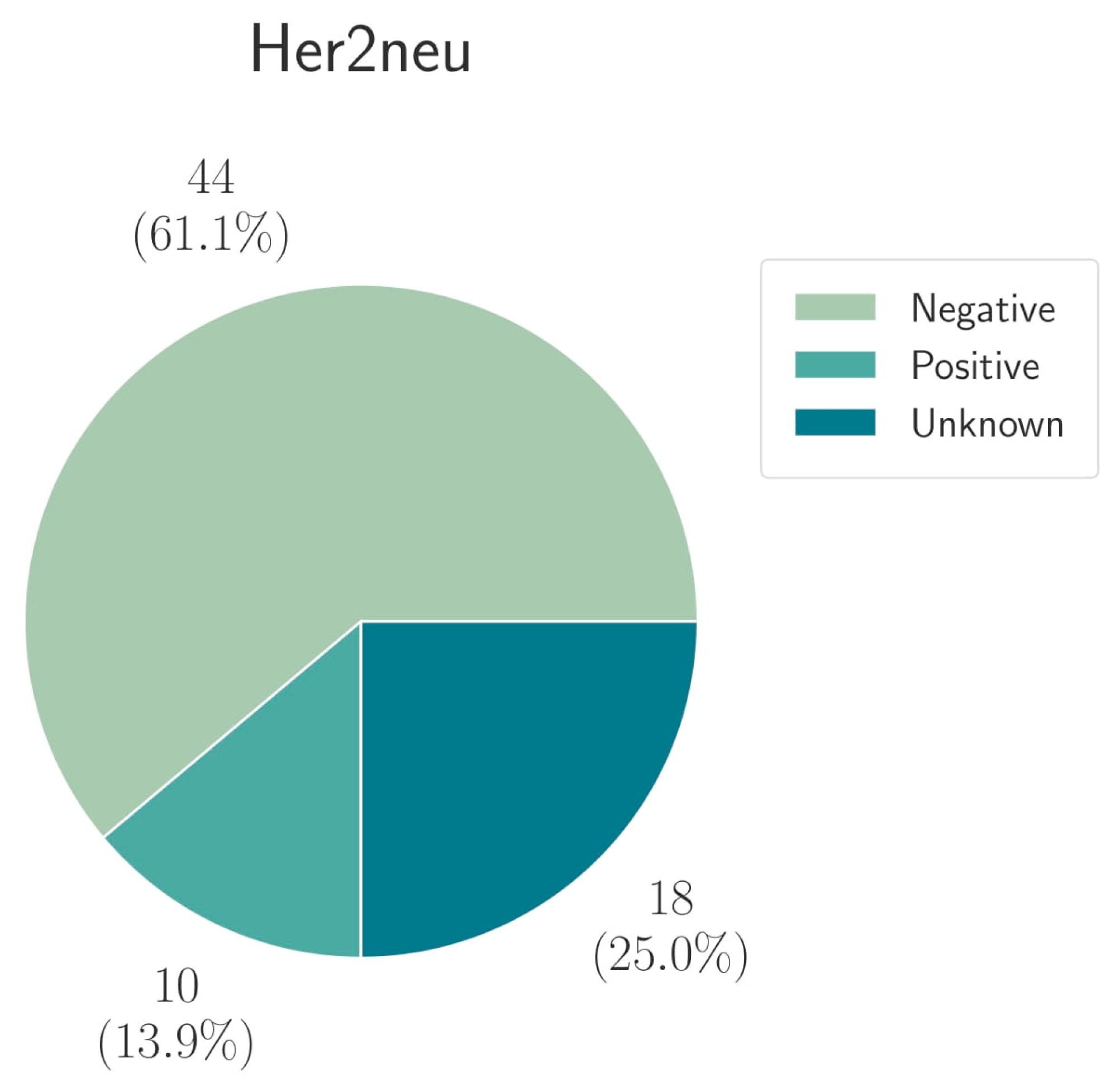 Cancers 13 04453 g003