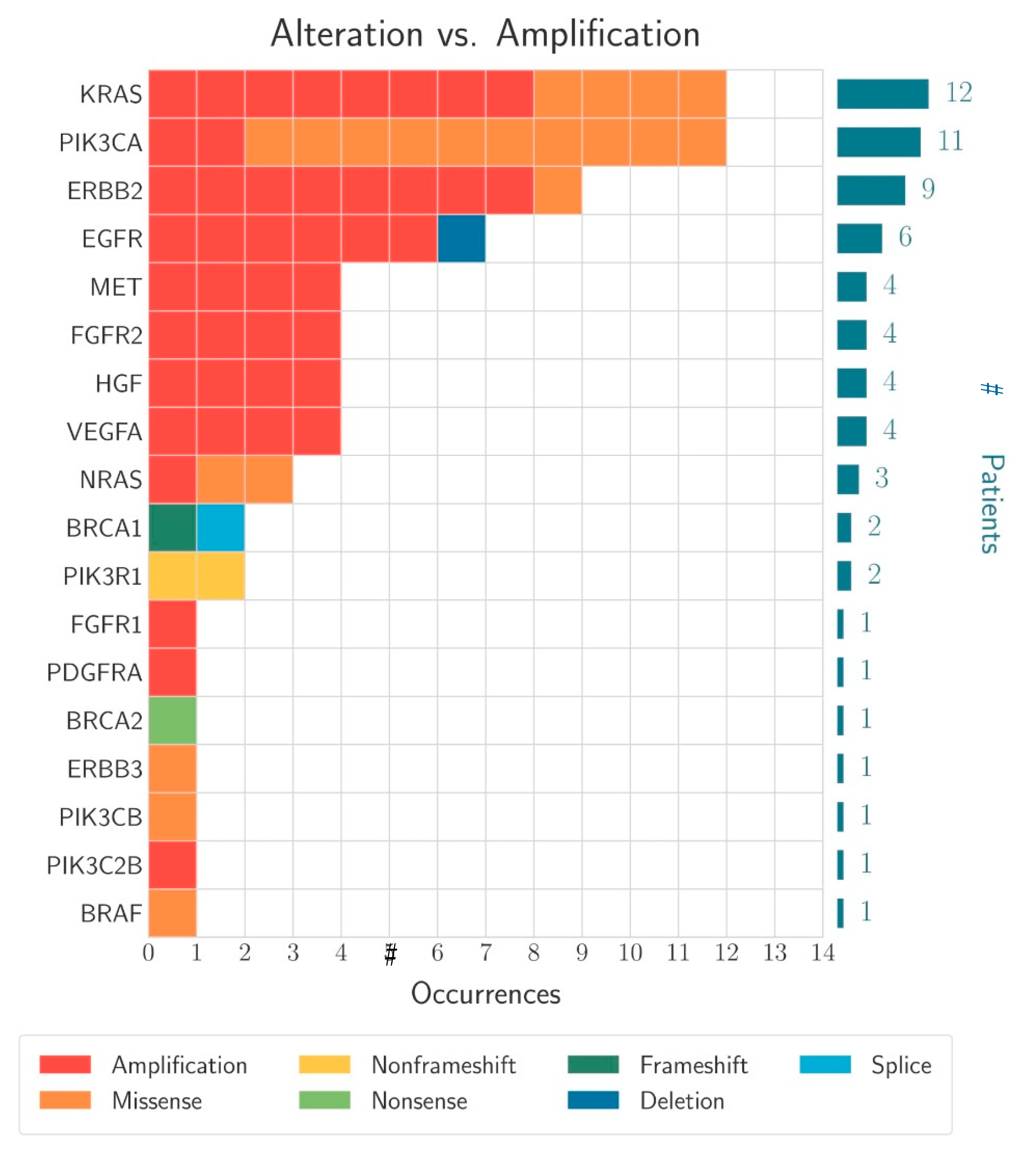 Cancers 13 04453 g004
