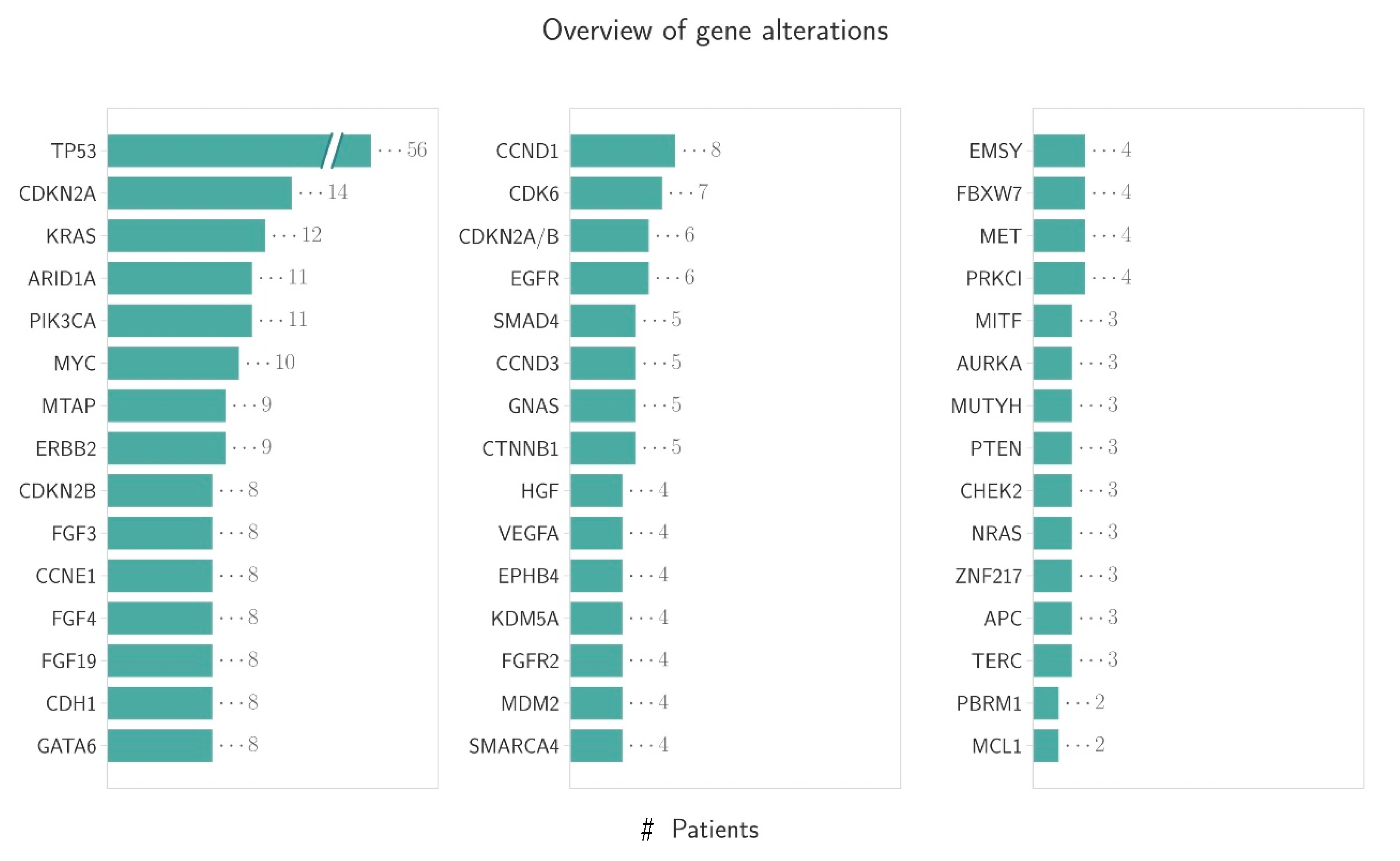 Cancers 13 04453 g006