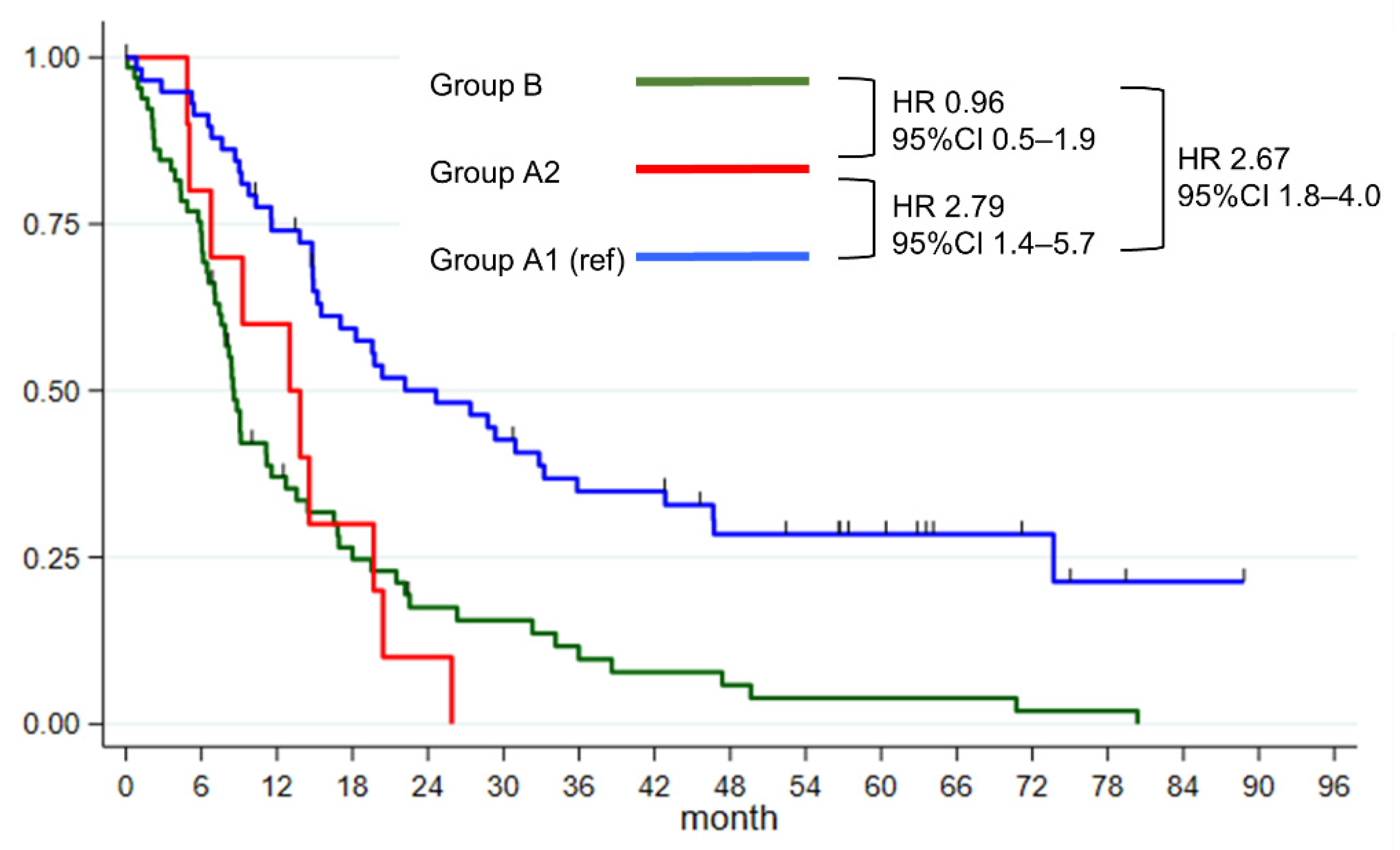 Cancers 13 04454 g002 550