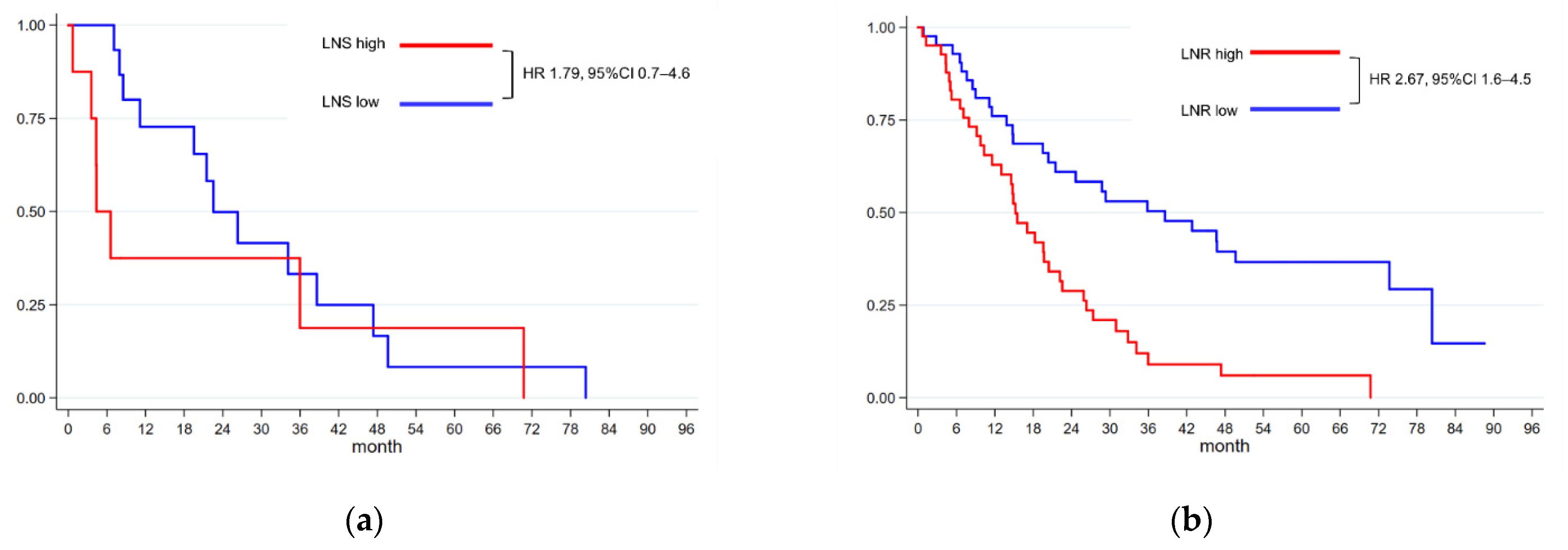 Cancers 13 04454 g003 550